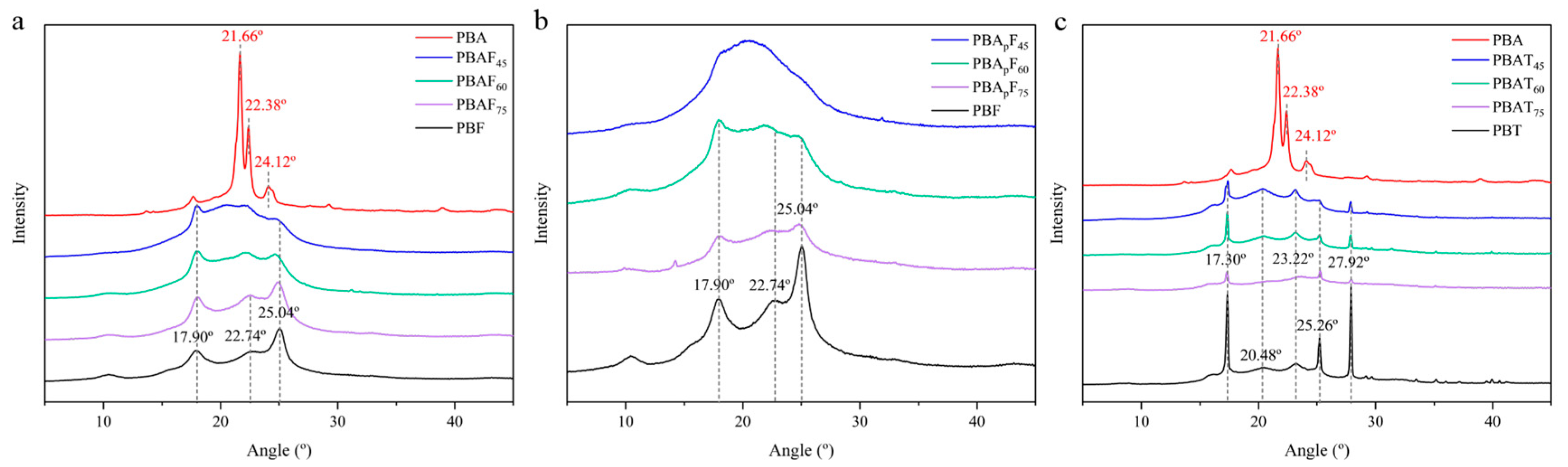 Molecules 30 00878 g003