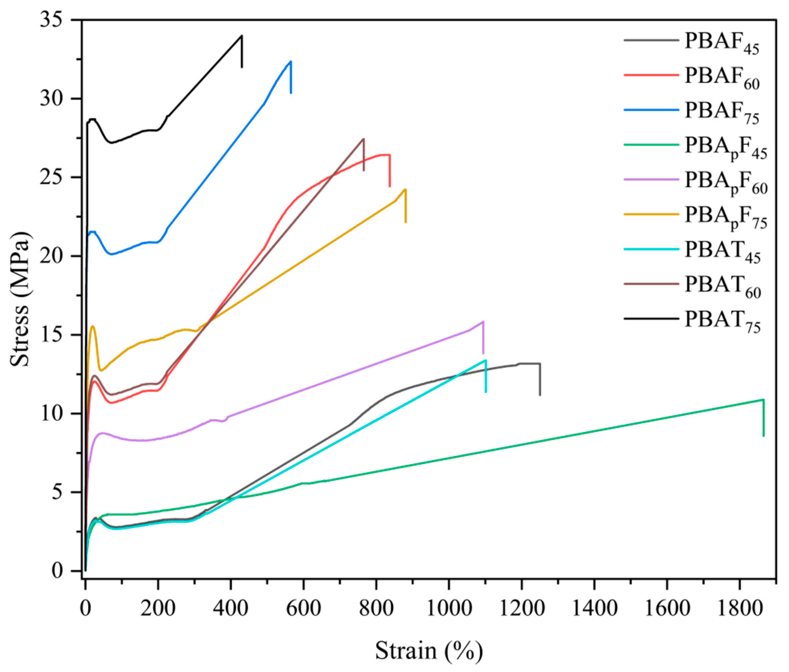 Molecules 30 00878 g004