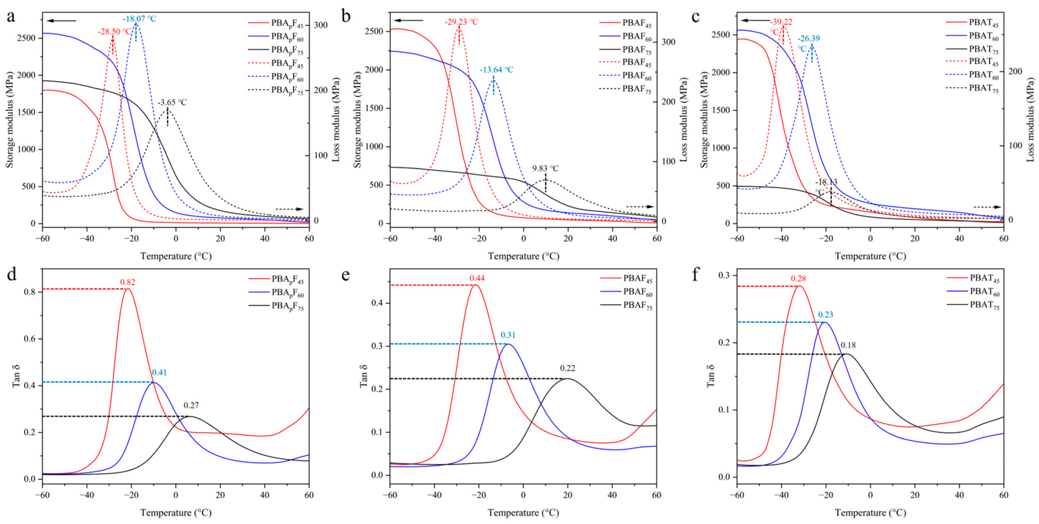 Molecules 30 00878 g005