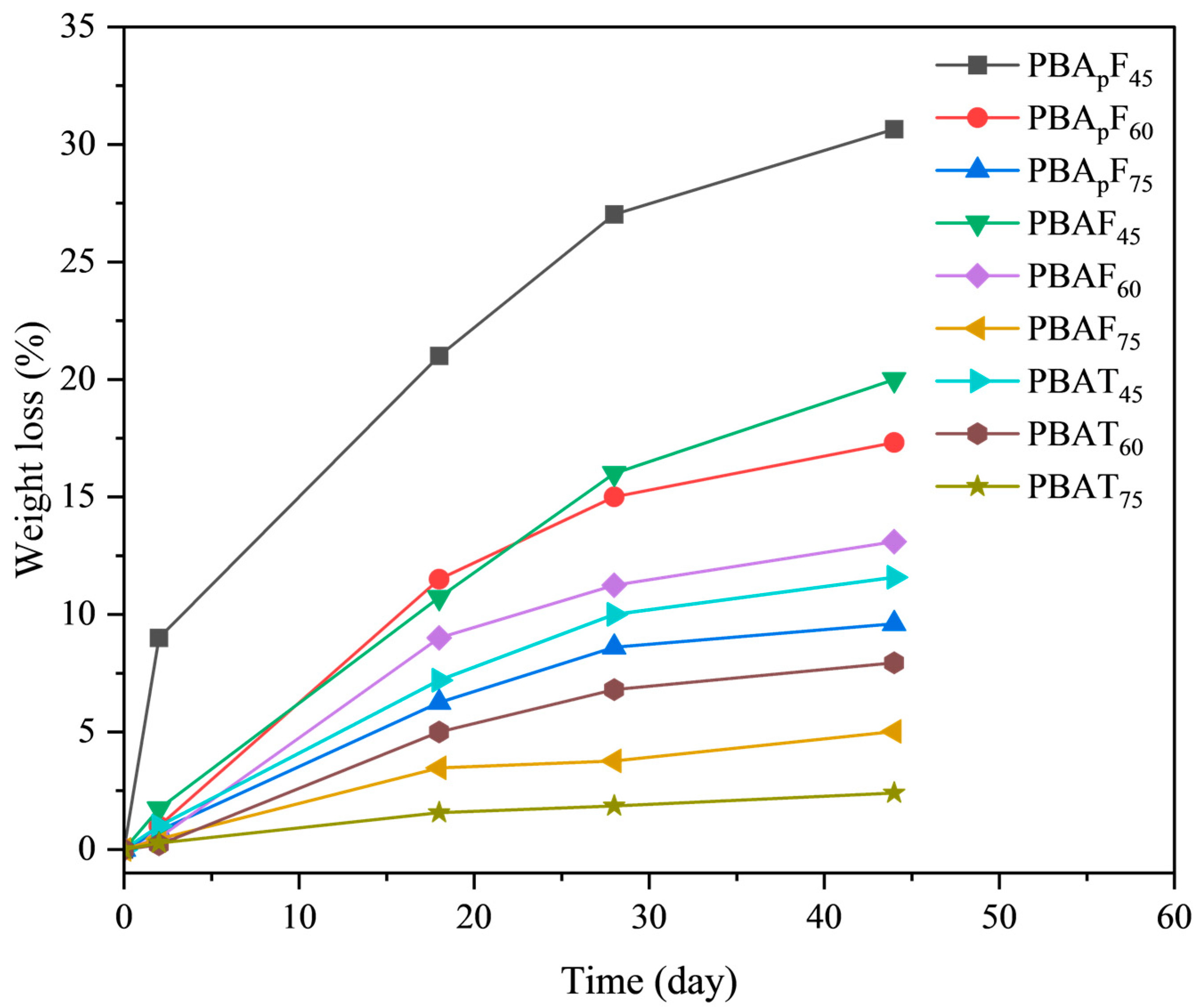 Molecules 30 00878 g007