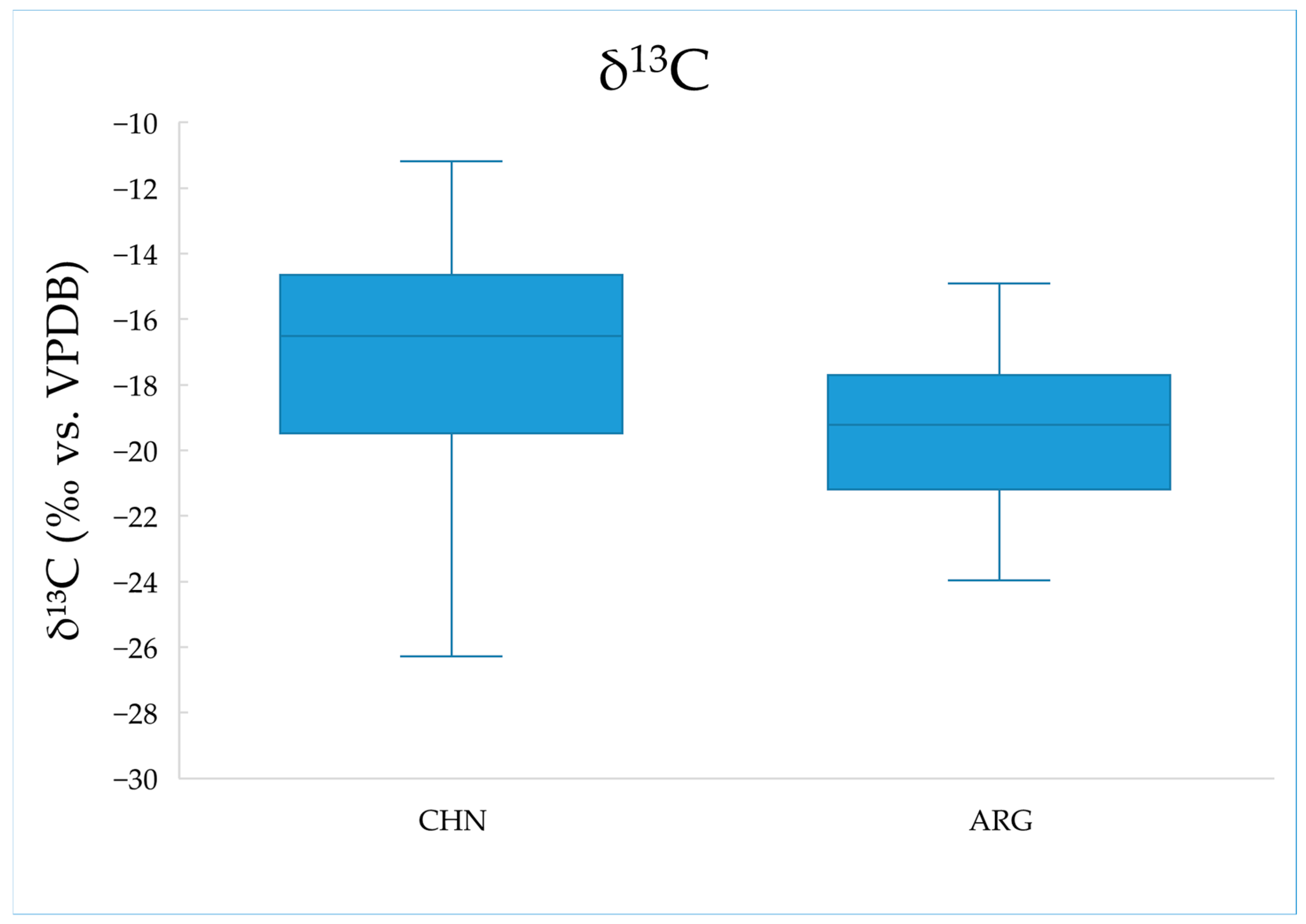 Molecules 30 00880 g001