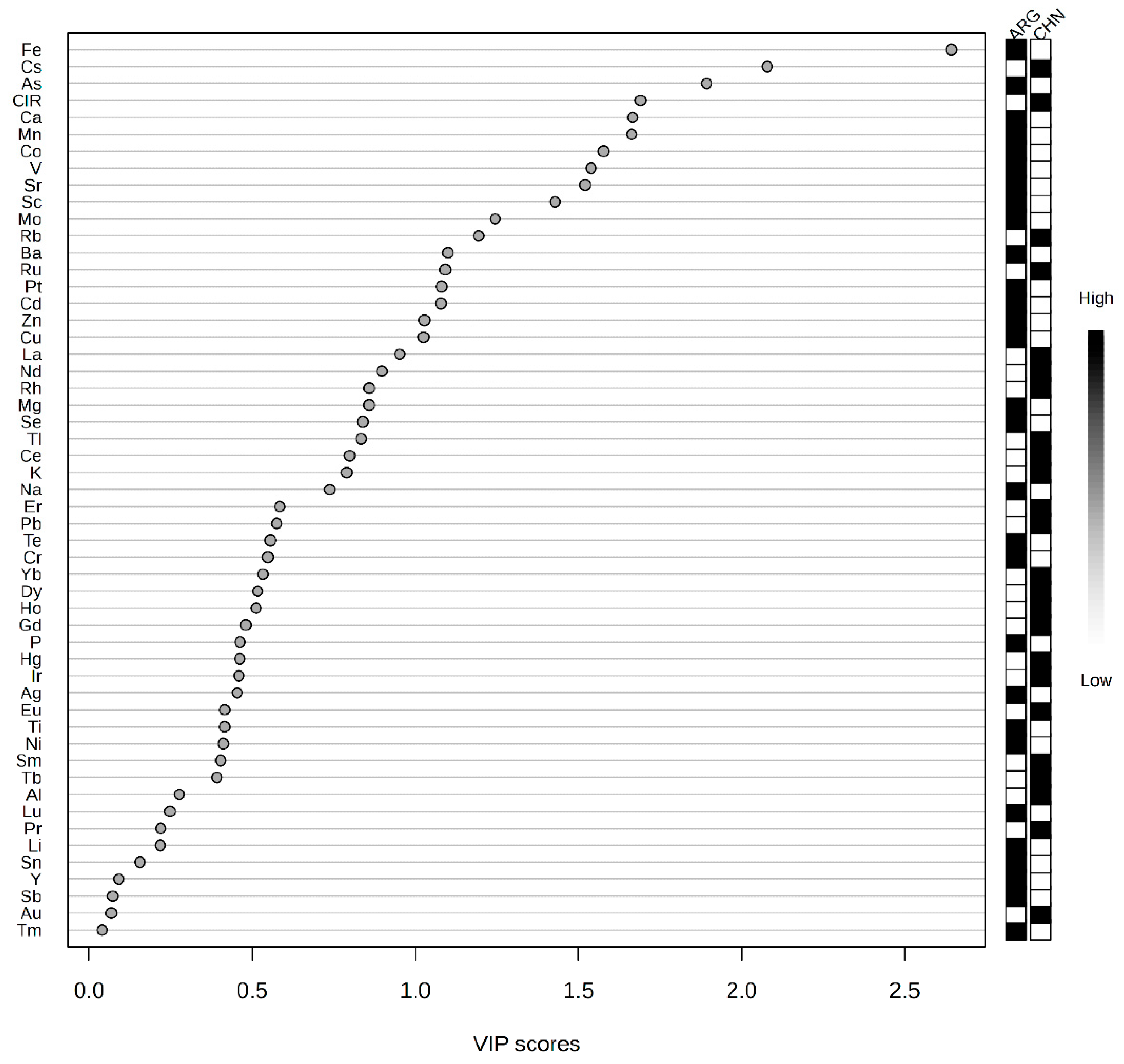 Molecules 30 00880 g003