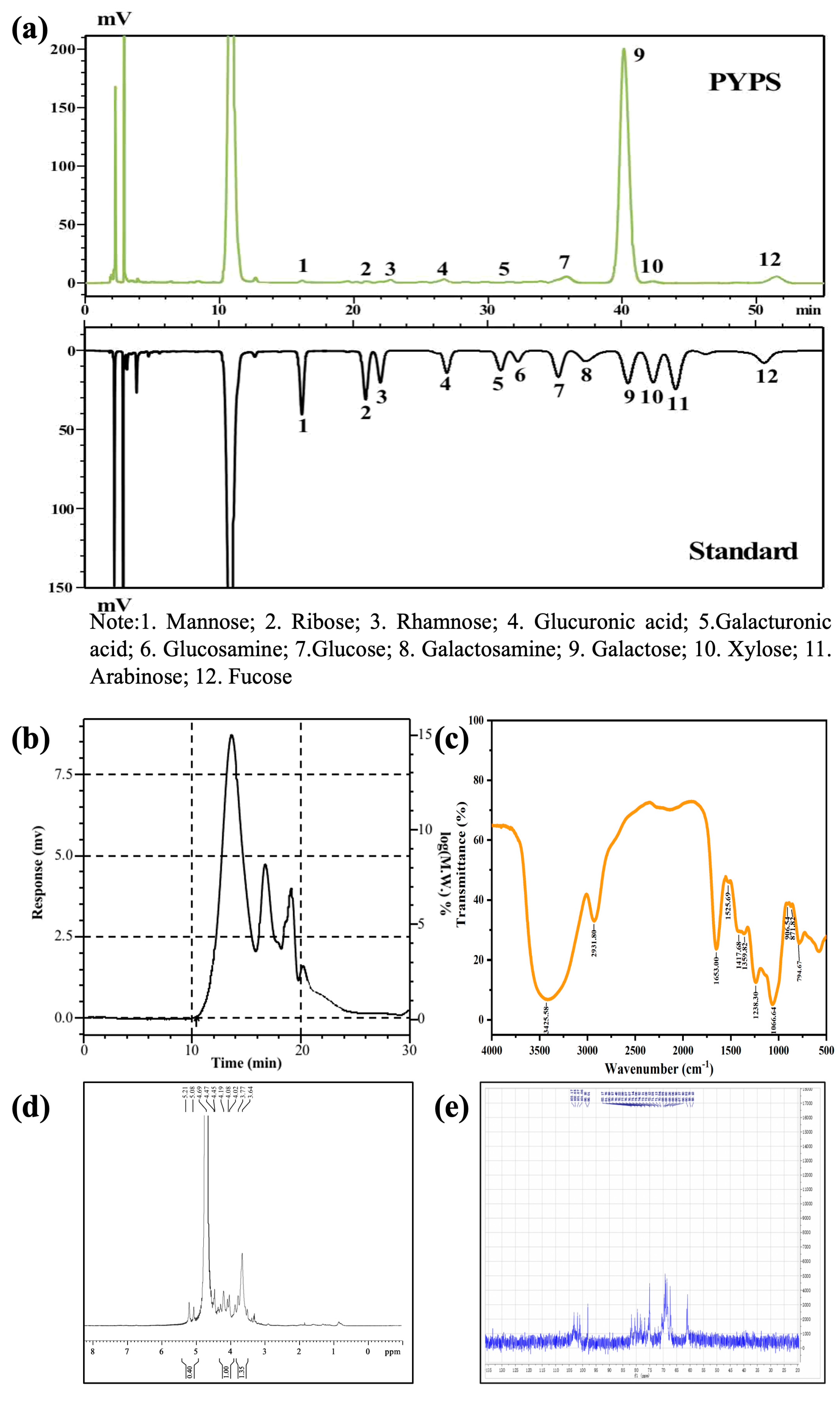 Molecules 30 00882 g001