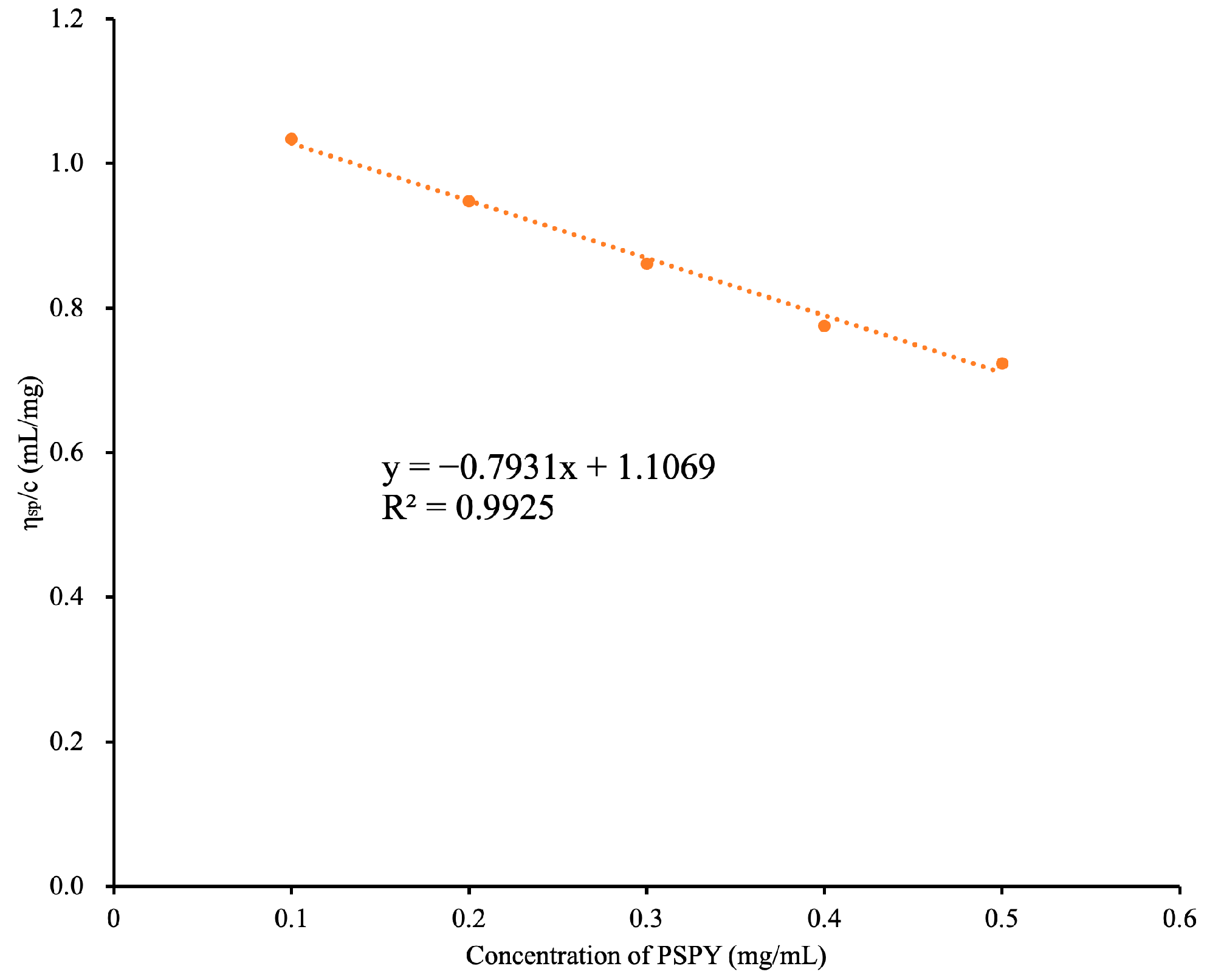 Molecules 30 00882 g002
