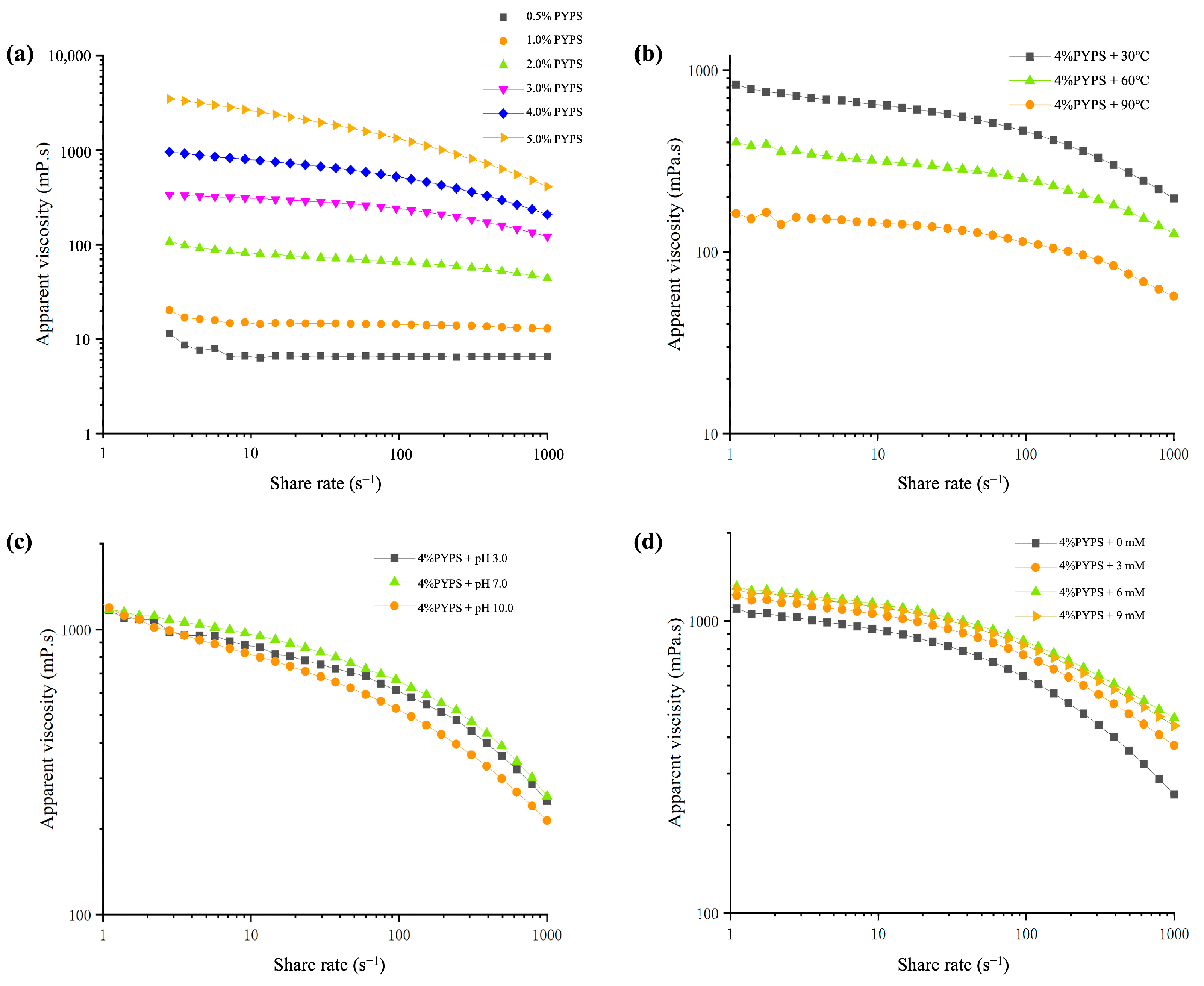 Molecules 30 00882 g003