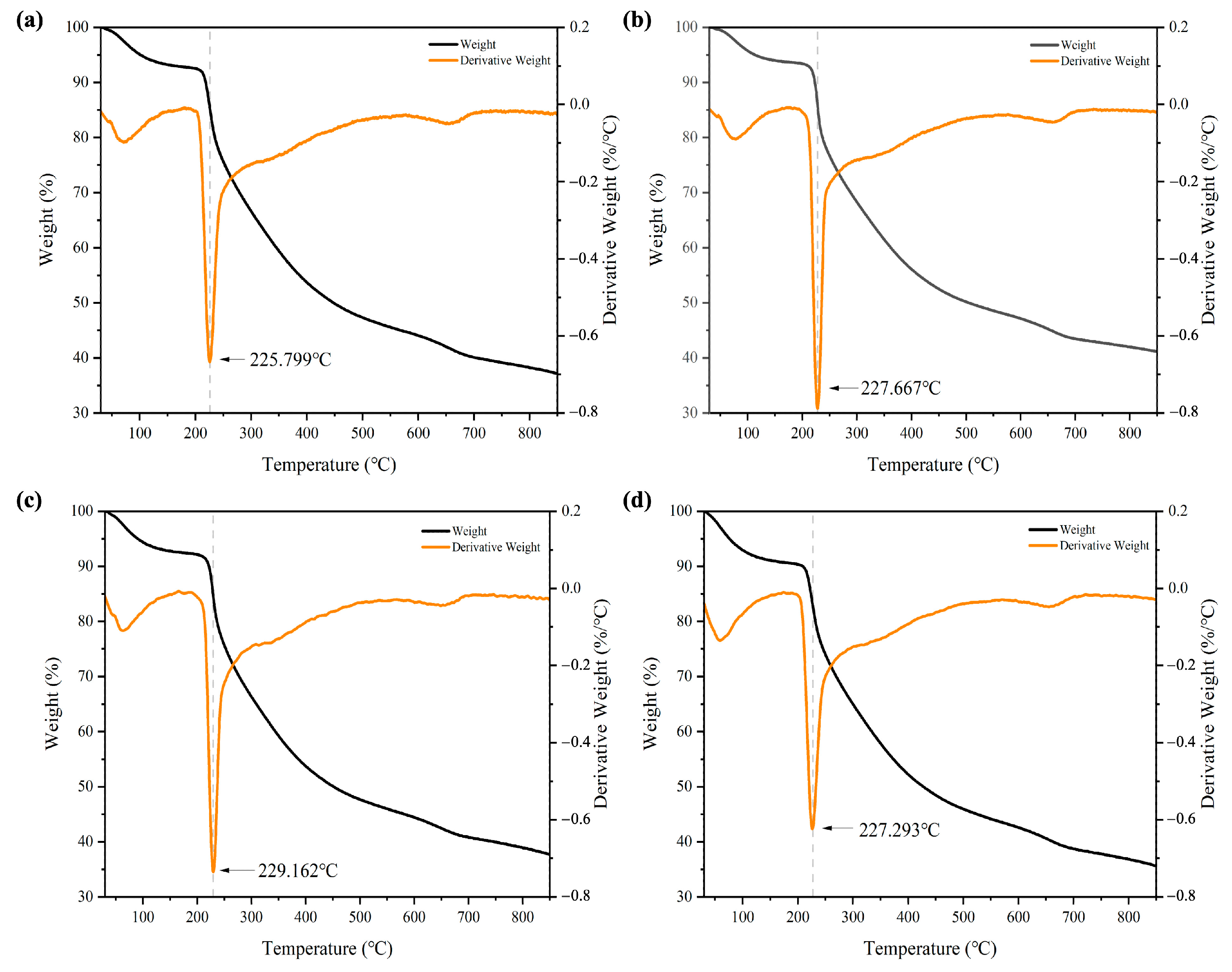 Molecules 30 00882 g005