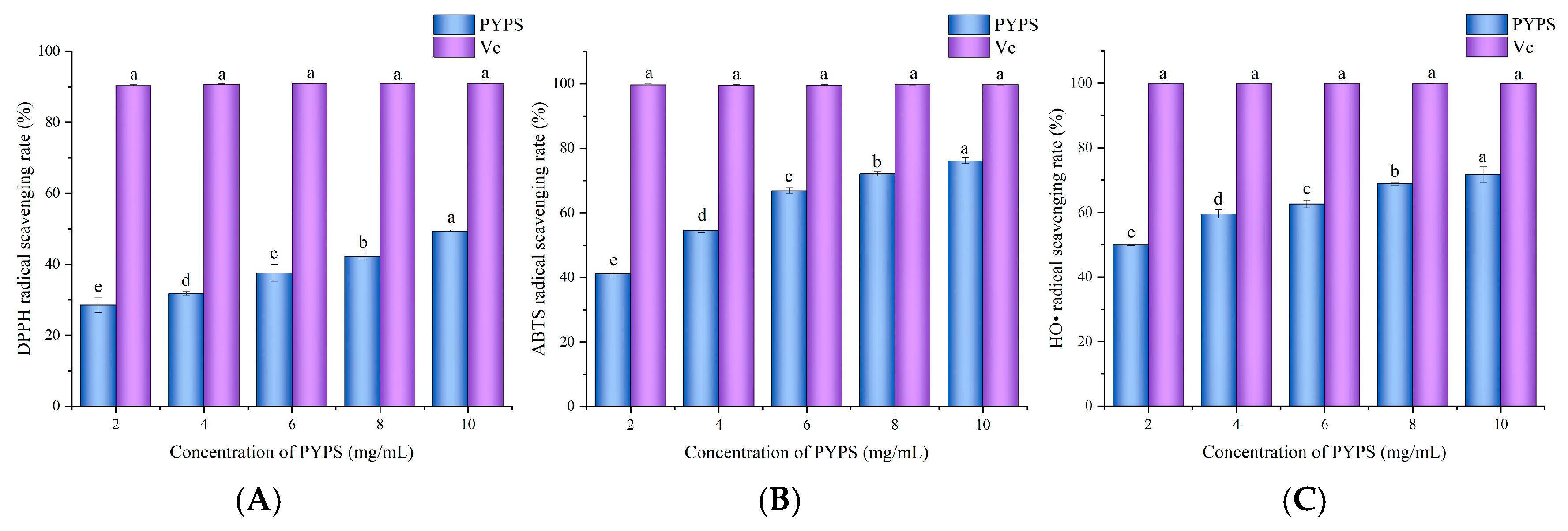 Molecules 30 00882 g006