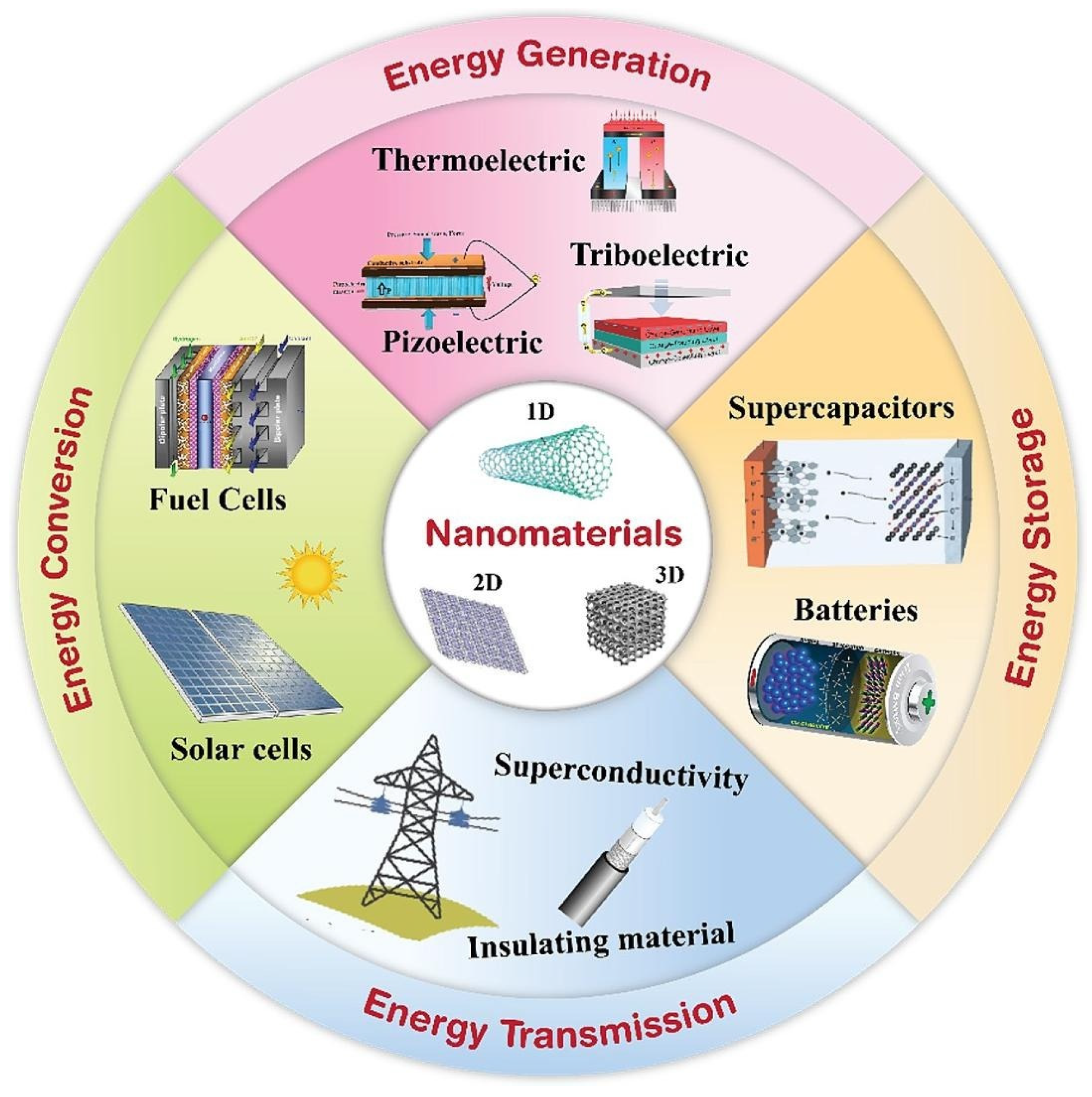 Molecules 30 00883 g002