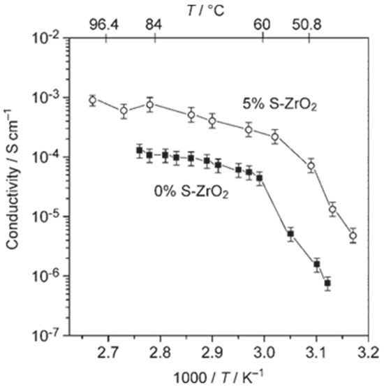 Molecules 30 00883 g011