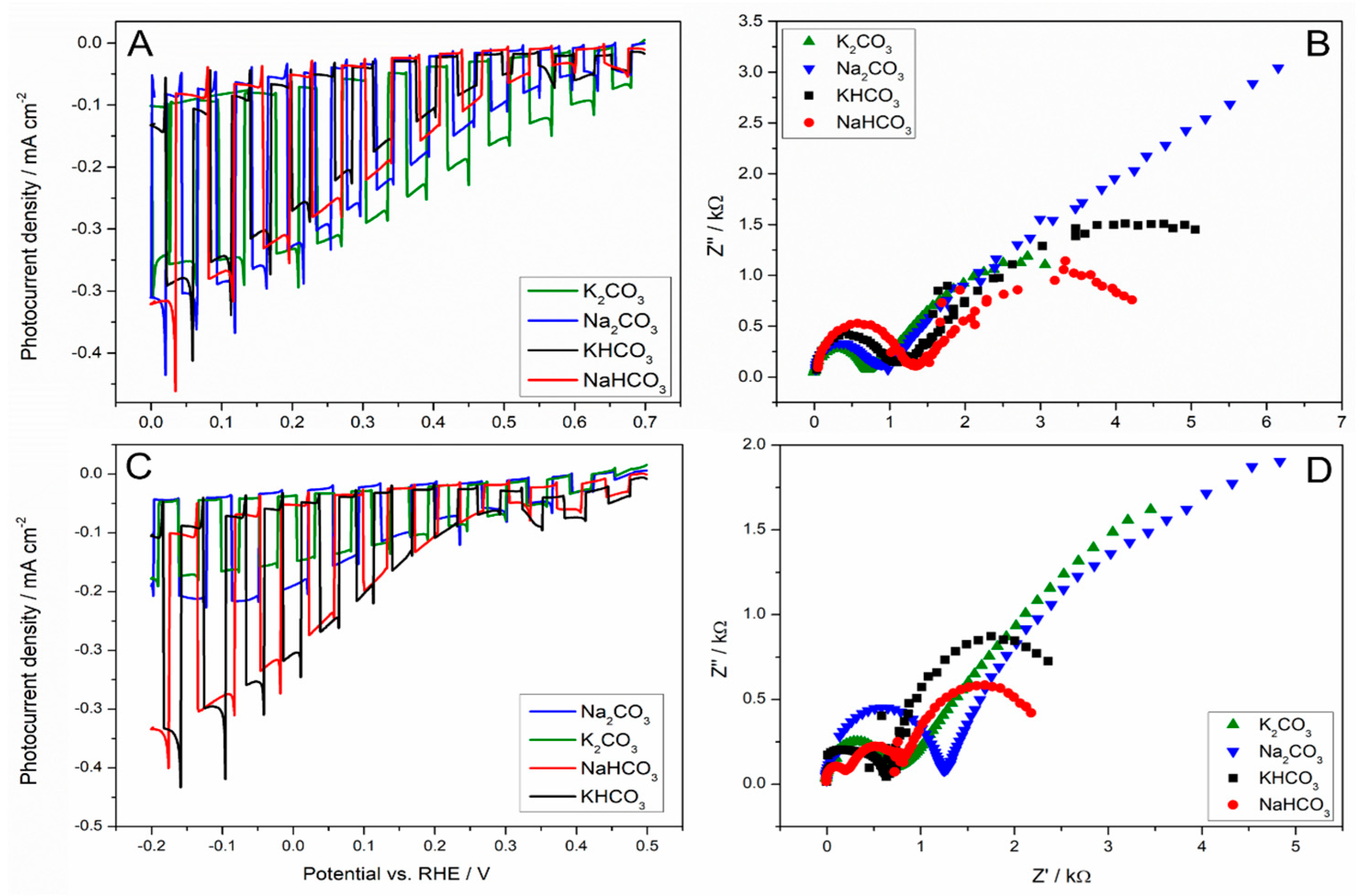 Molecules 30 00885 g003