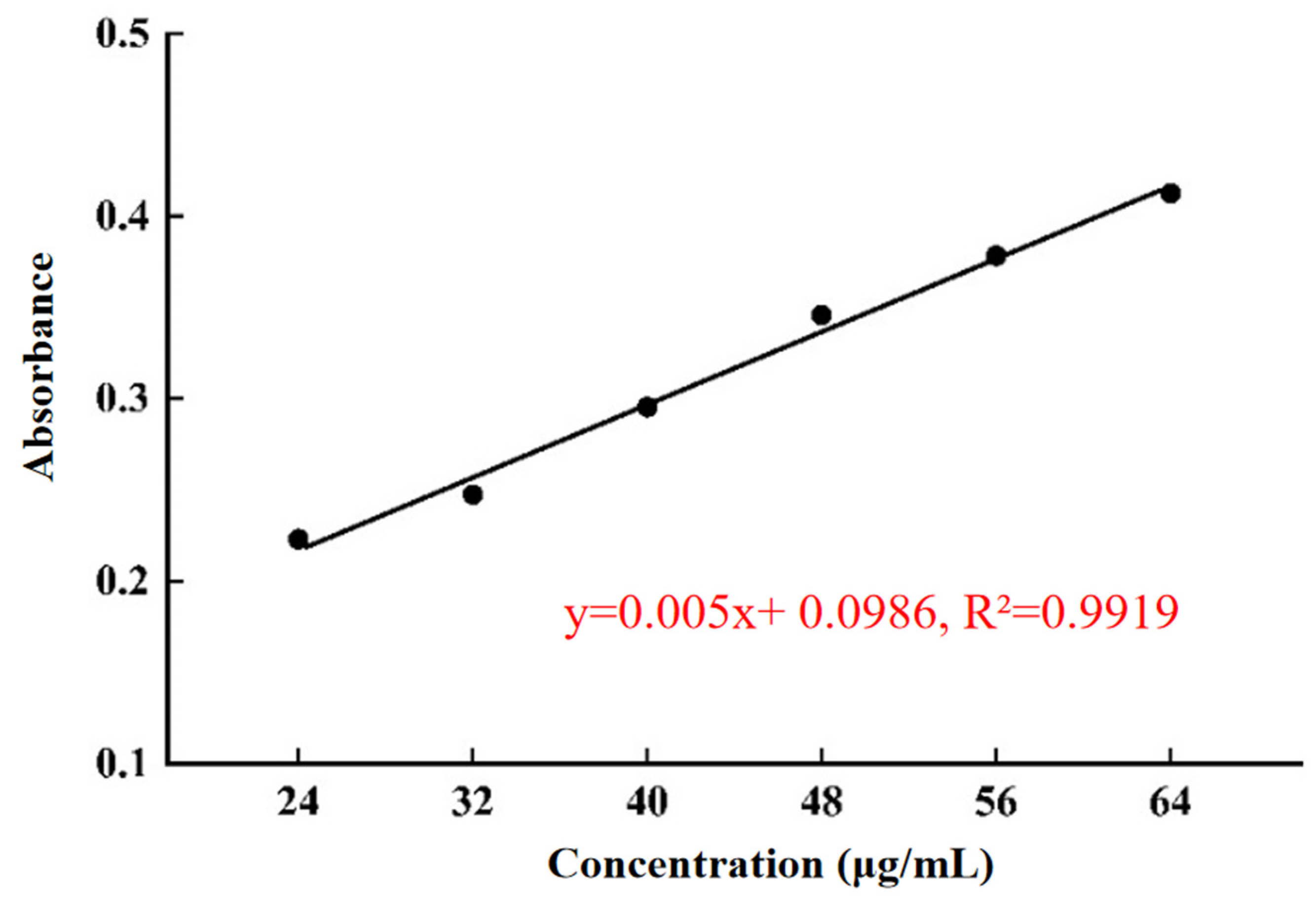 Molecules 30 00886 g001 Molecules 30 00886 g001
