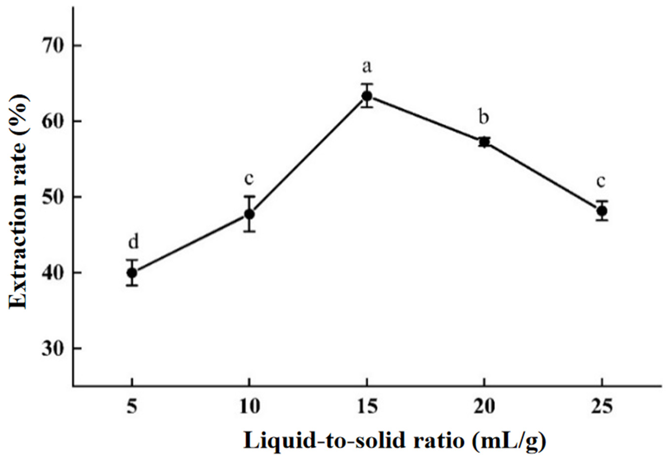 Molecules 30 00886 g003 Molecules 30 00886 g003