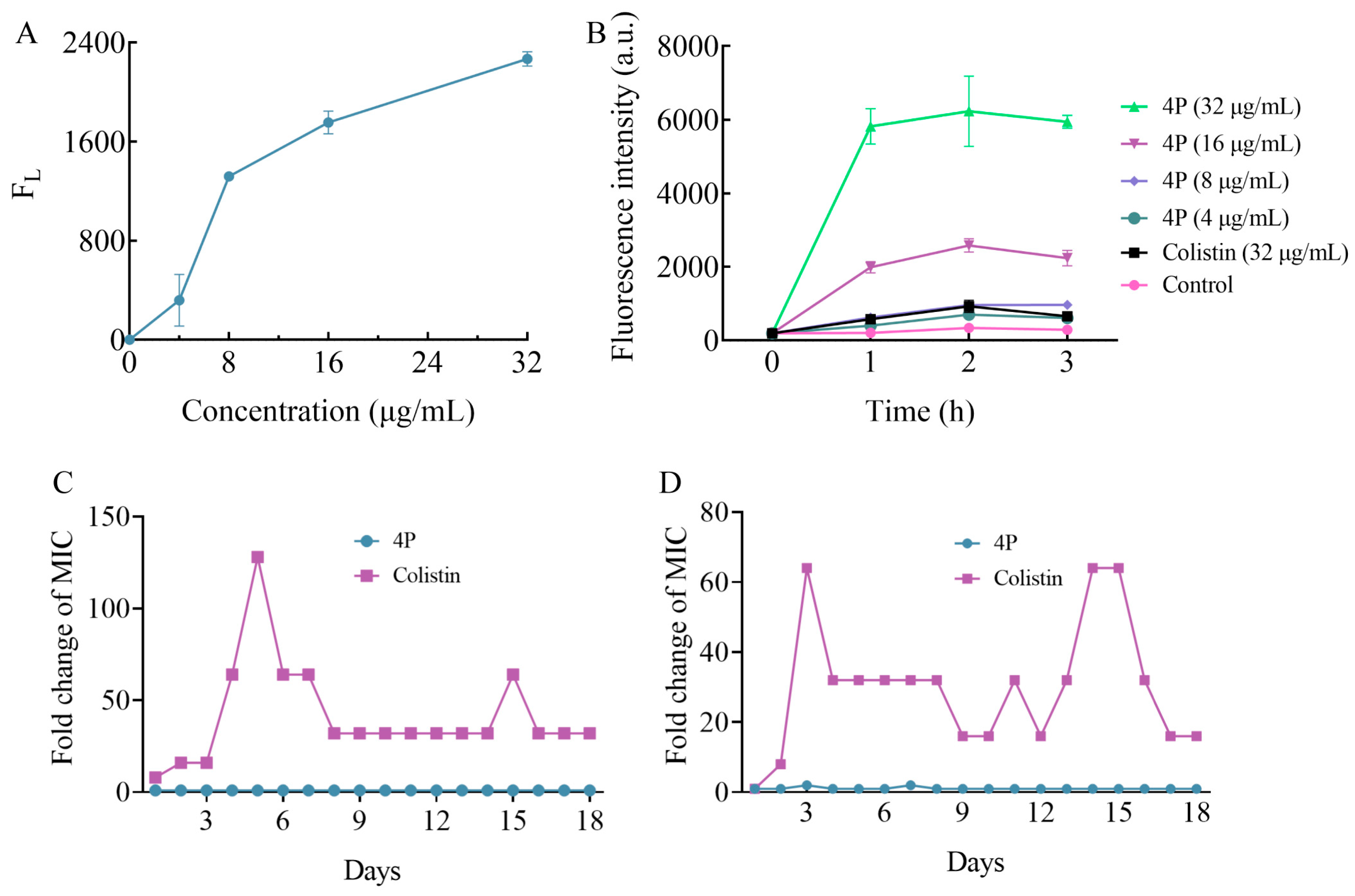 Molecules 30 00887 g003