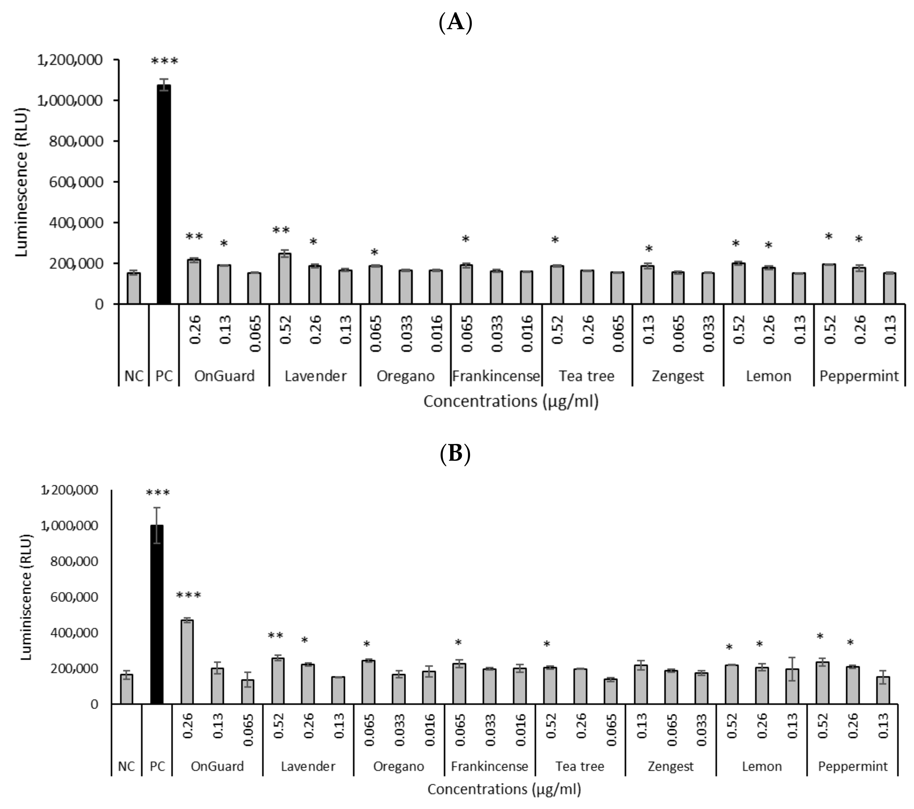 Molecules 30 00890 g002 Molecules 30 00890 g002