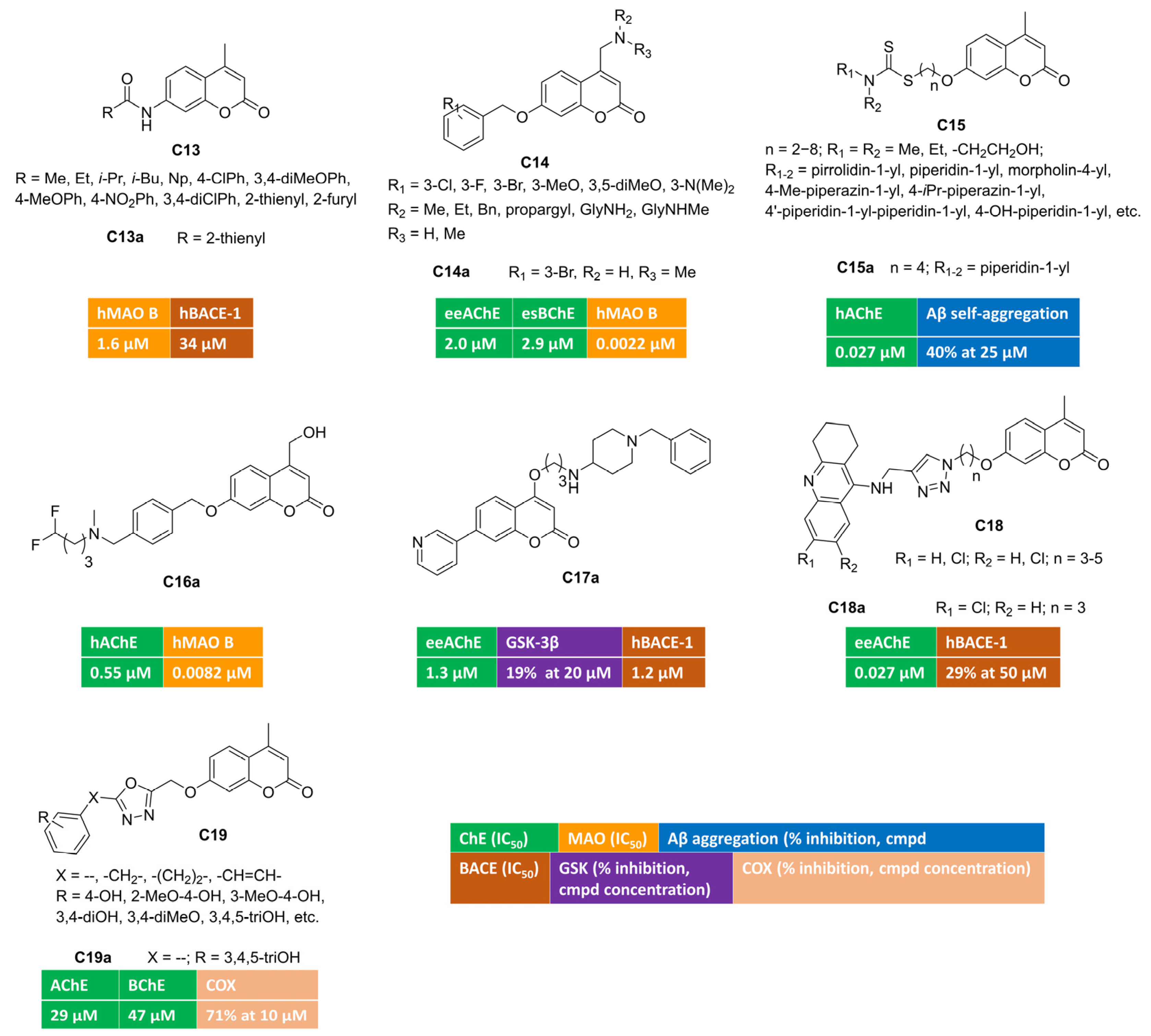 Molecules 30 00891 g003