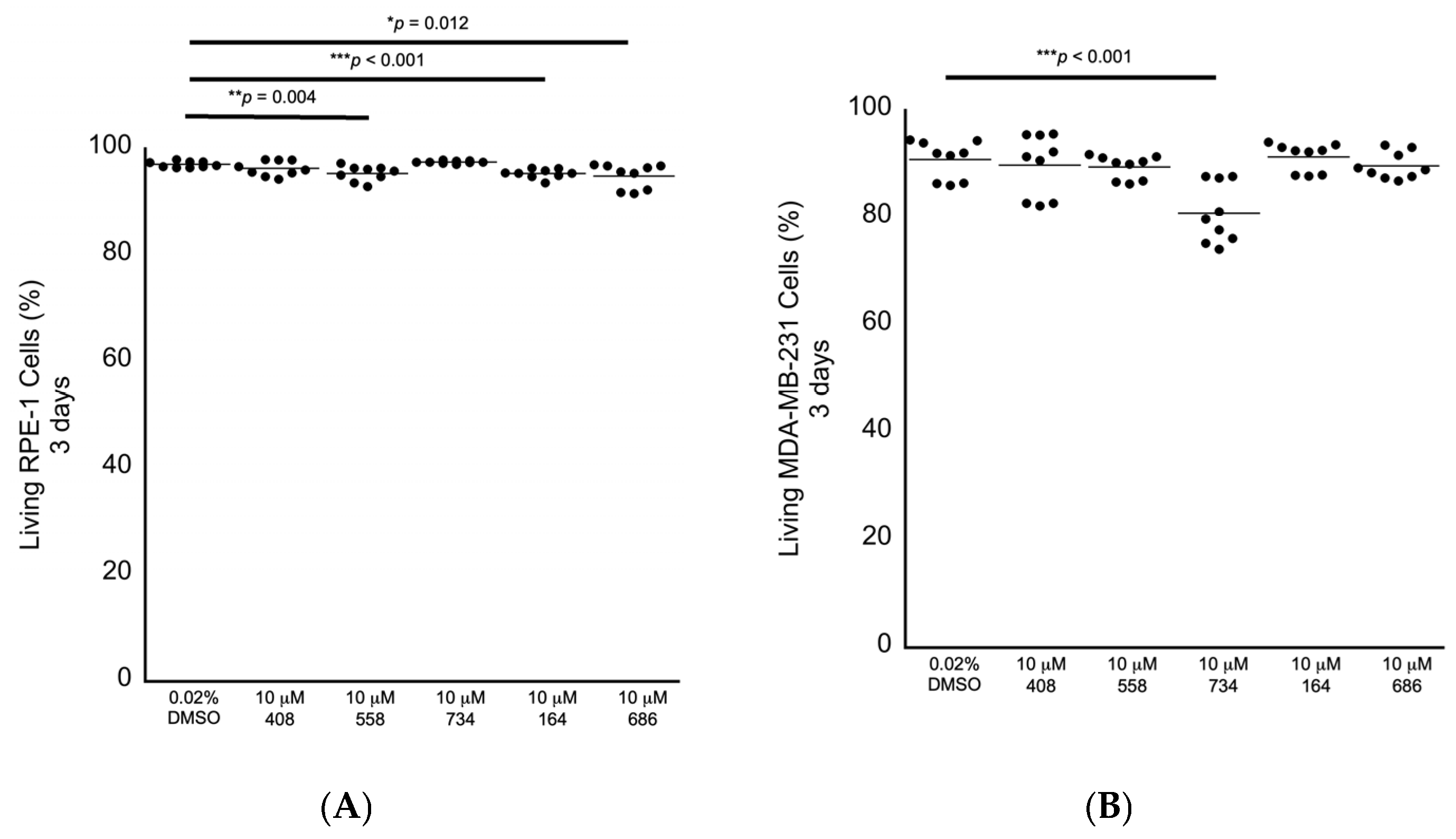 Molecules 30 00895 g005