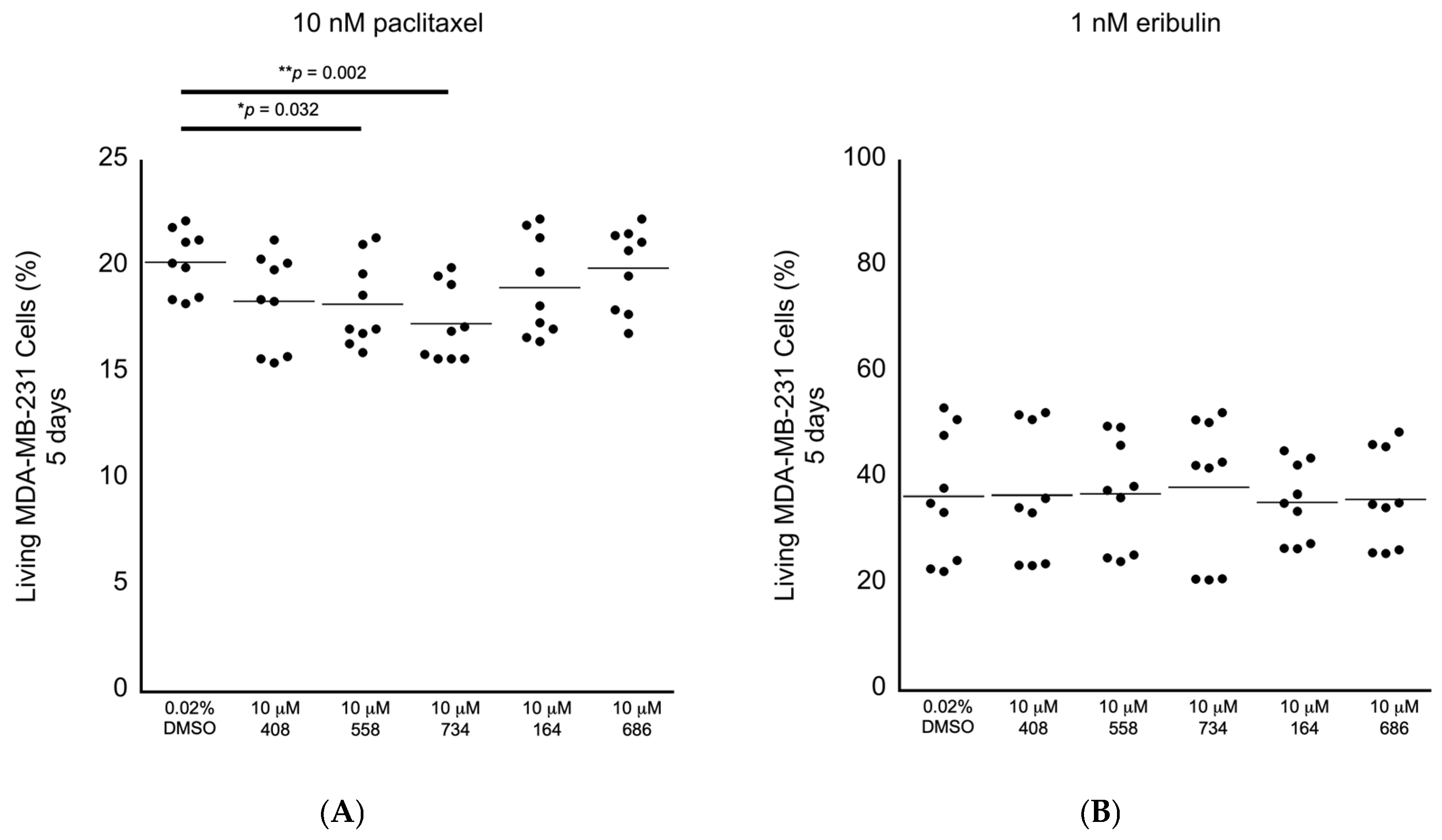 Molecules 30 00895 g006