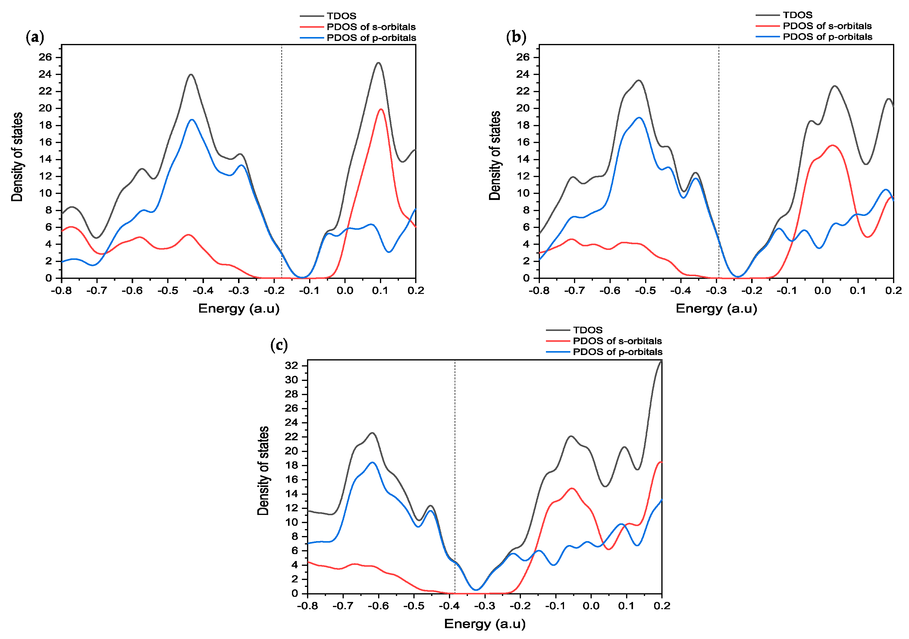 Molecules 30 00896 g005