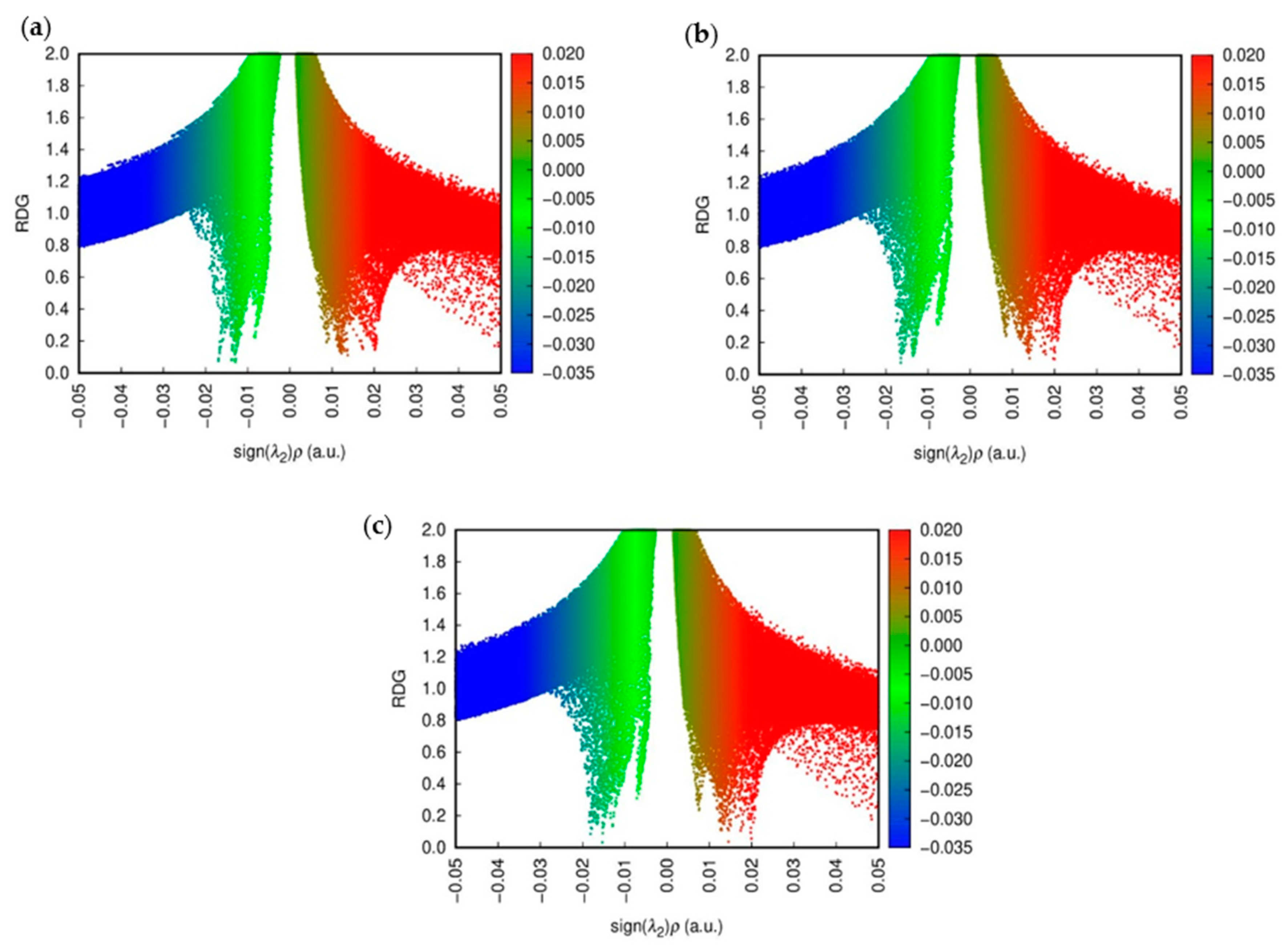 Molecules 30 00896 g008