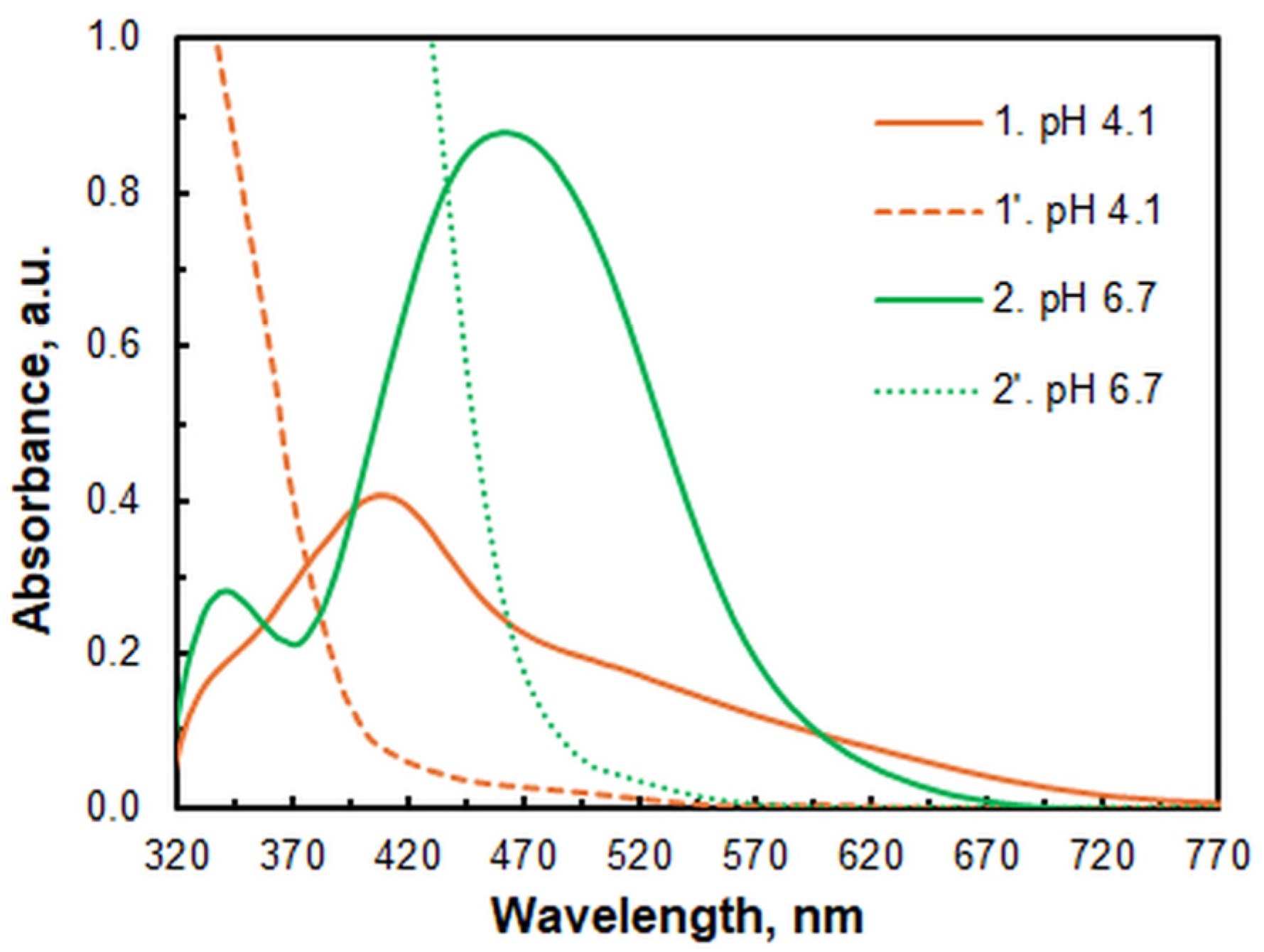 Molecules 30 00899 g002 Molecules 30 00899 g002