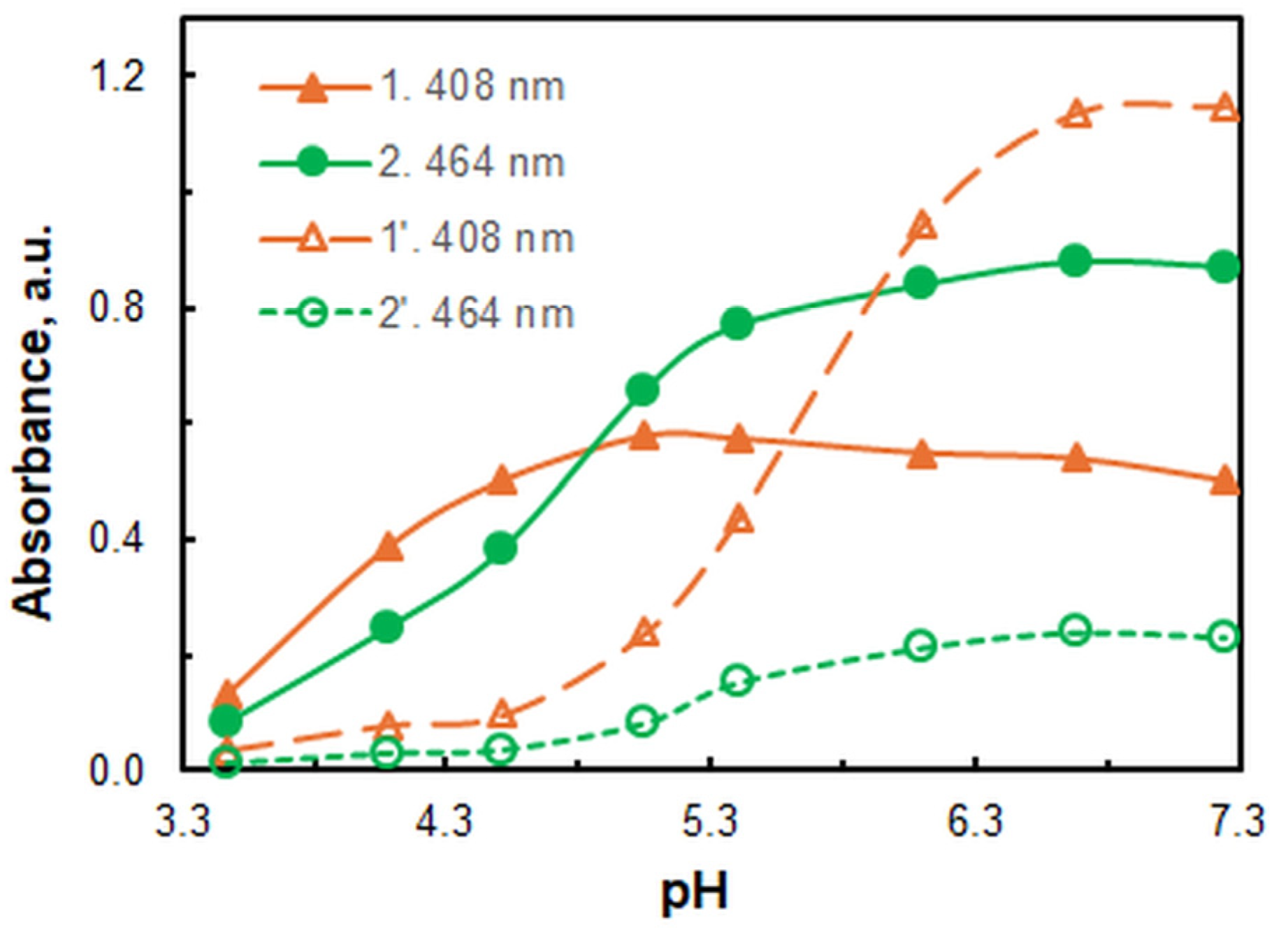 Molecules 30 00899 g003 Molecules 30 00899 g003