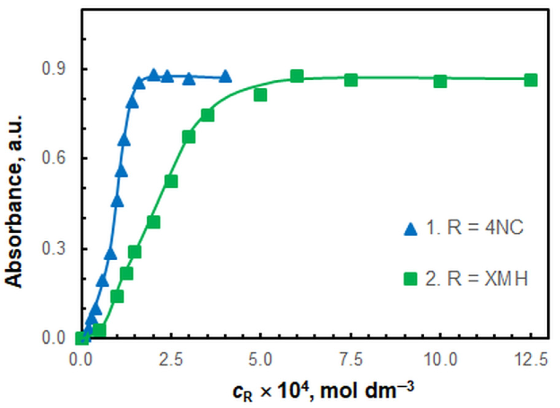 Molecules 30 00899 g004 Molecules 30 00899 g004