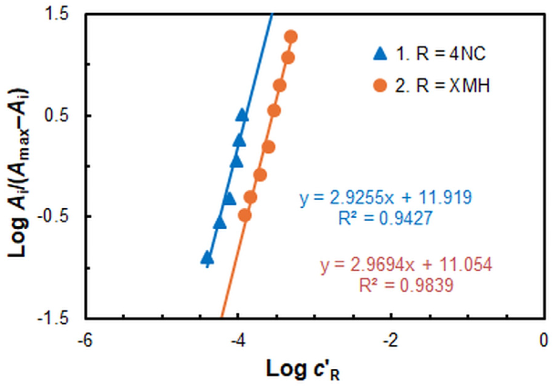 Molecules 30 00899 g005 Molecules 30 00899 g005