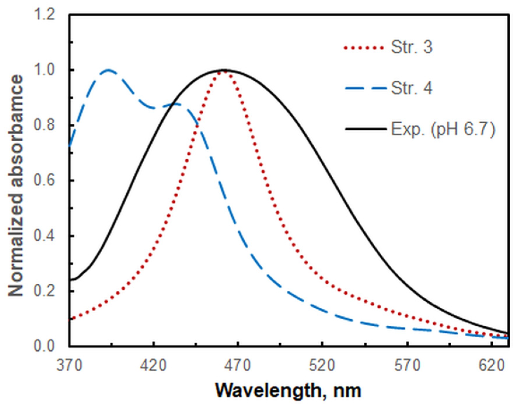 Molecules 30 00899 g009 Molecules 30 00899 g009