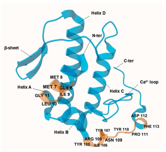 Molecules 30 00903 g002