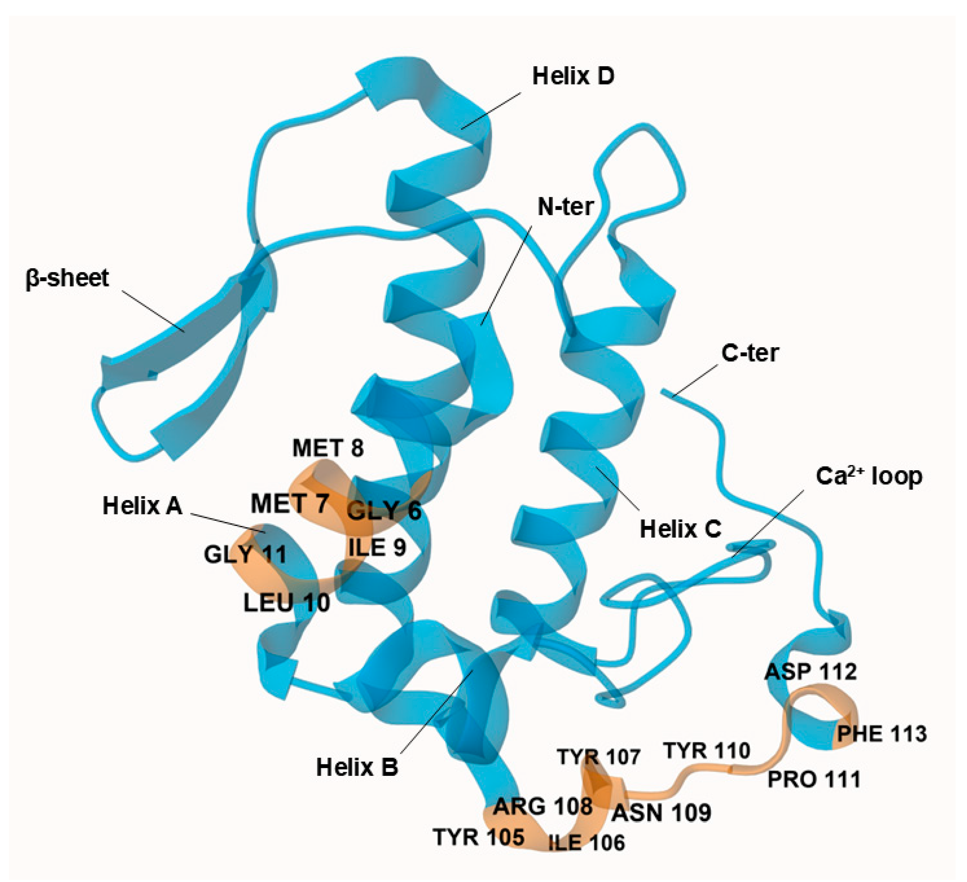 Molecules 30 00903 g002