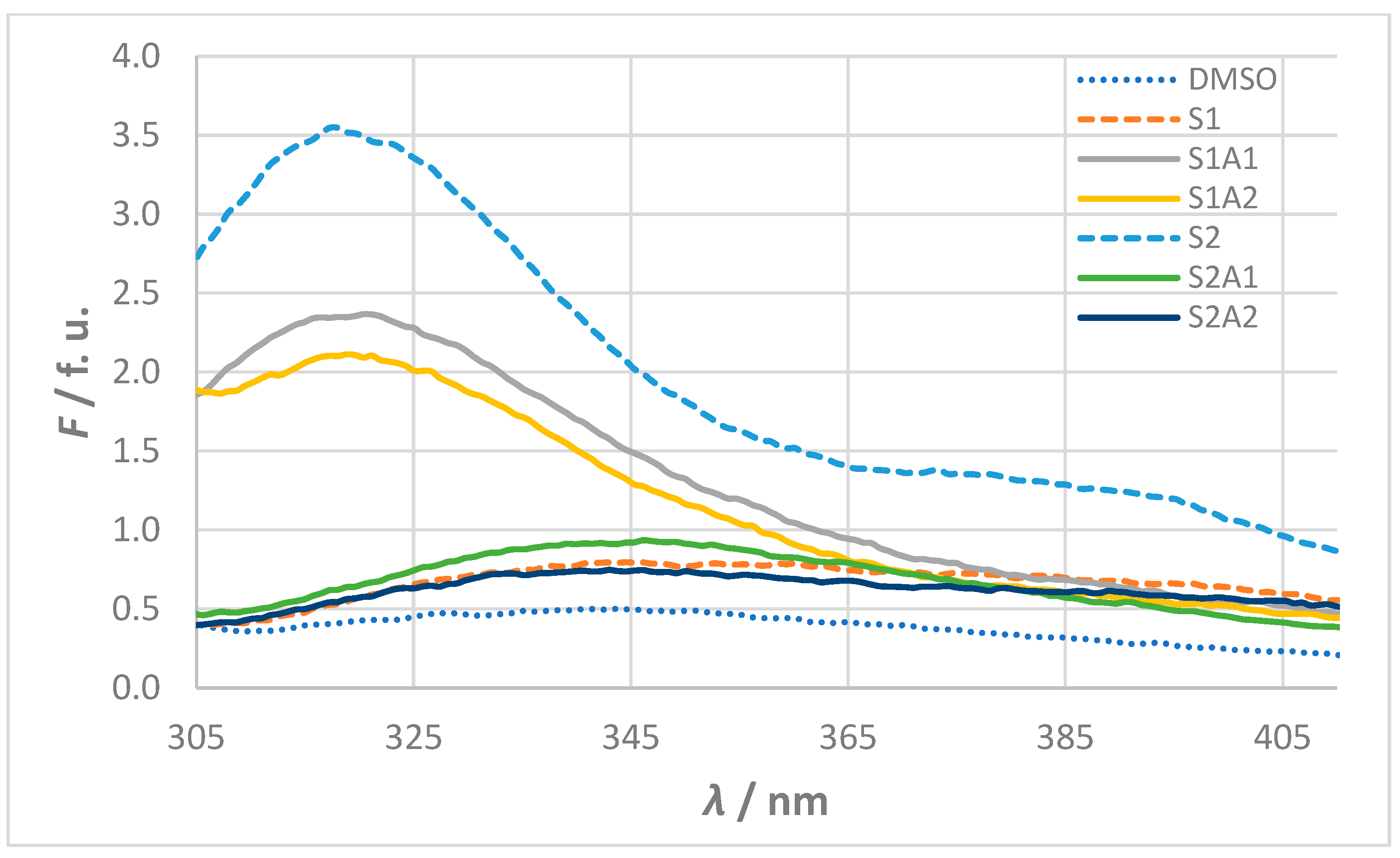 Molecules 30 00903 g003