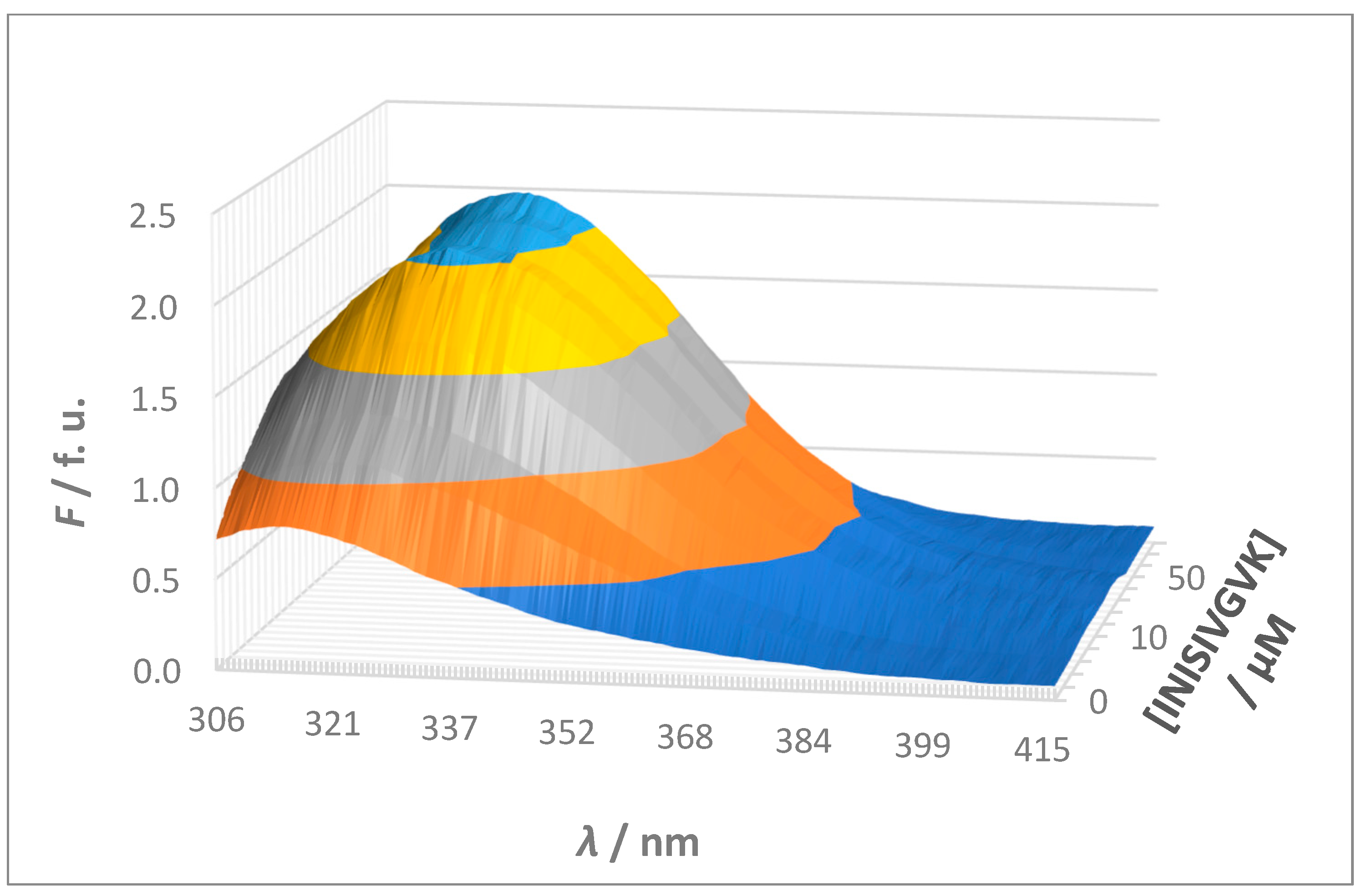 Molecules 30 00903 g004