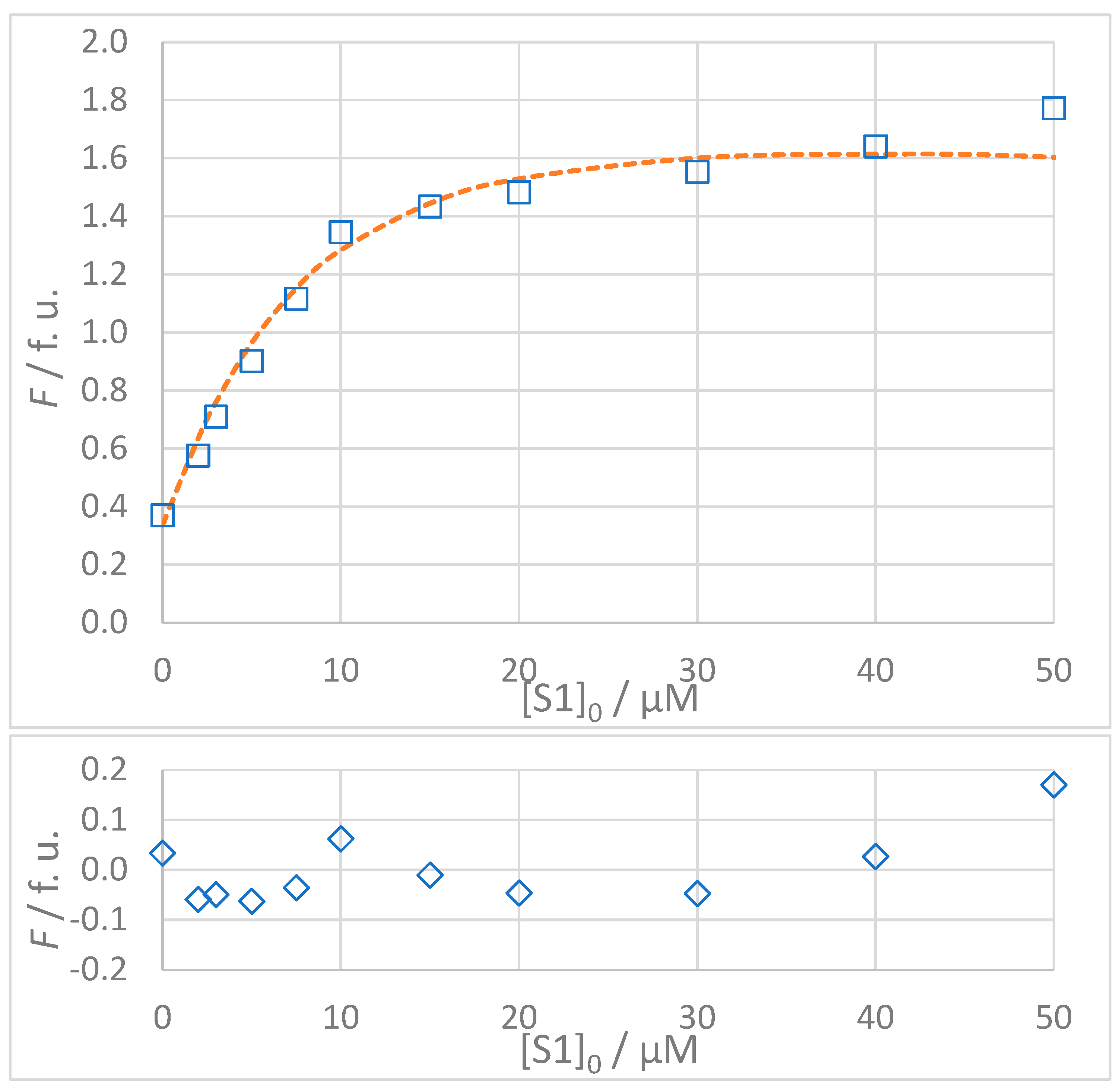 Molecules 30 00903 g005