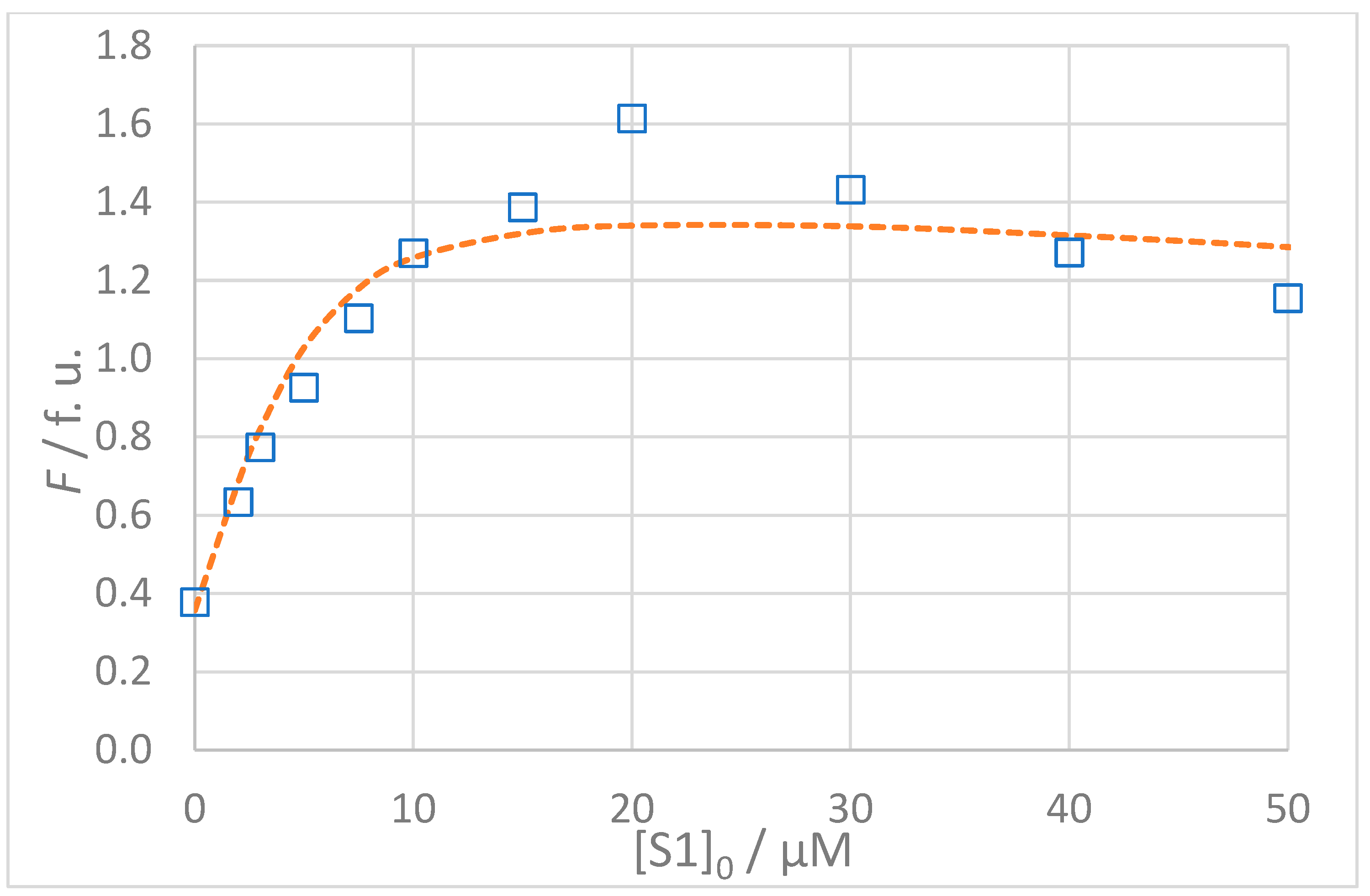 Molecules 30 00903 g006a