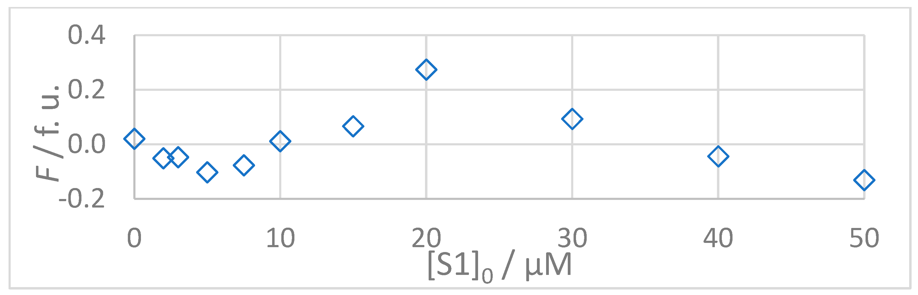 Molecules 30 00903 g006b