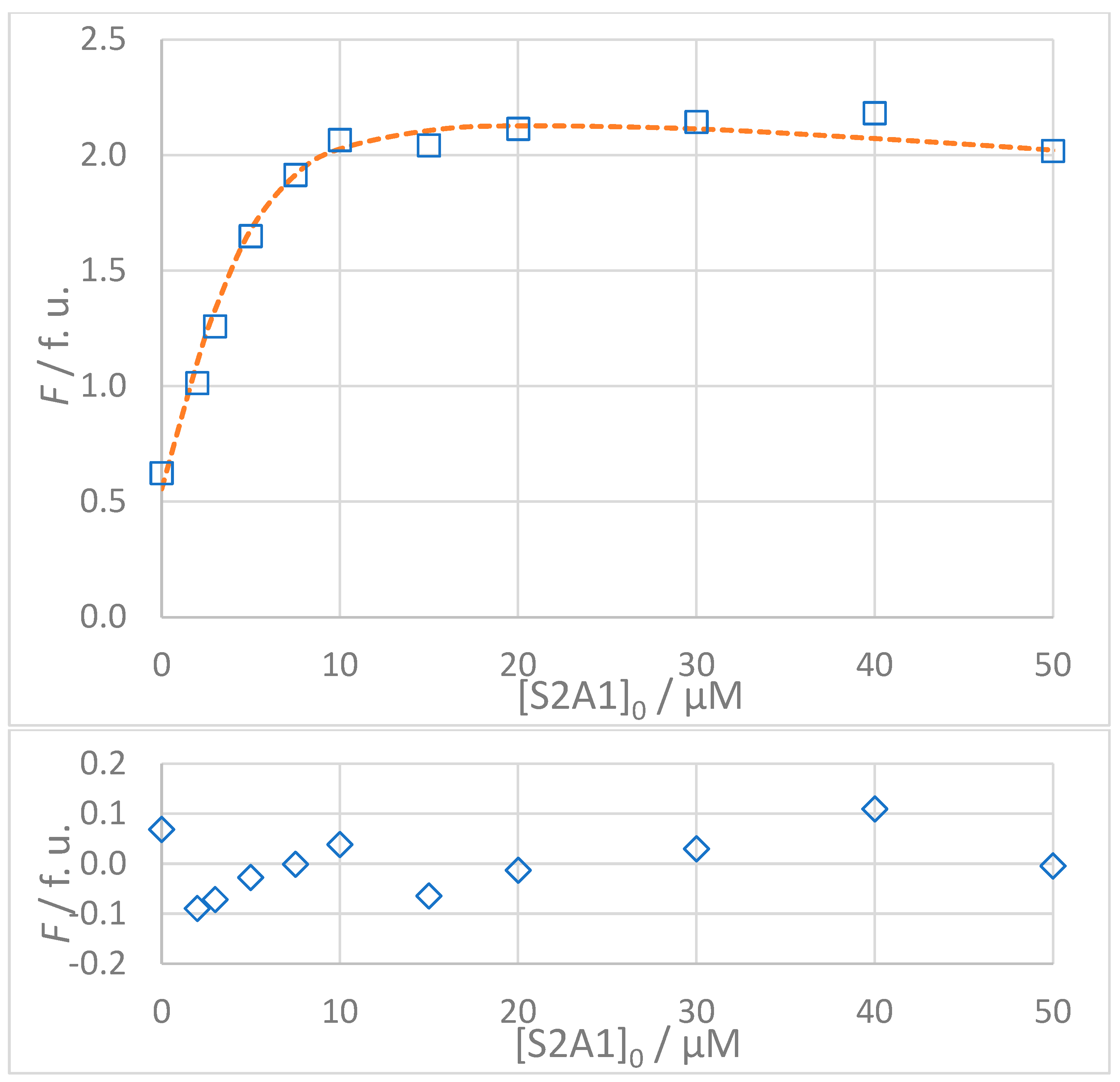 Molecules 30 00903 g007