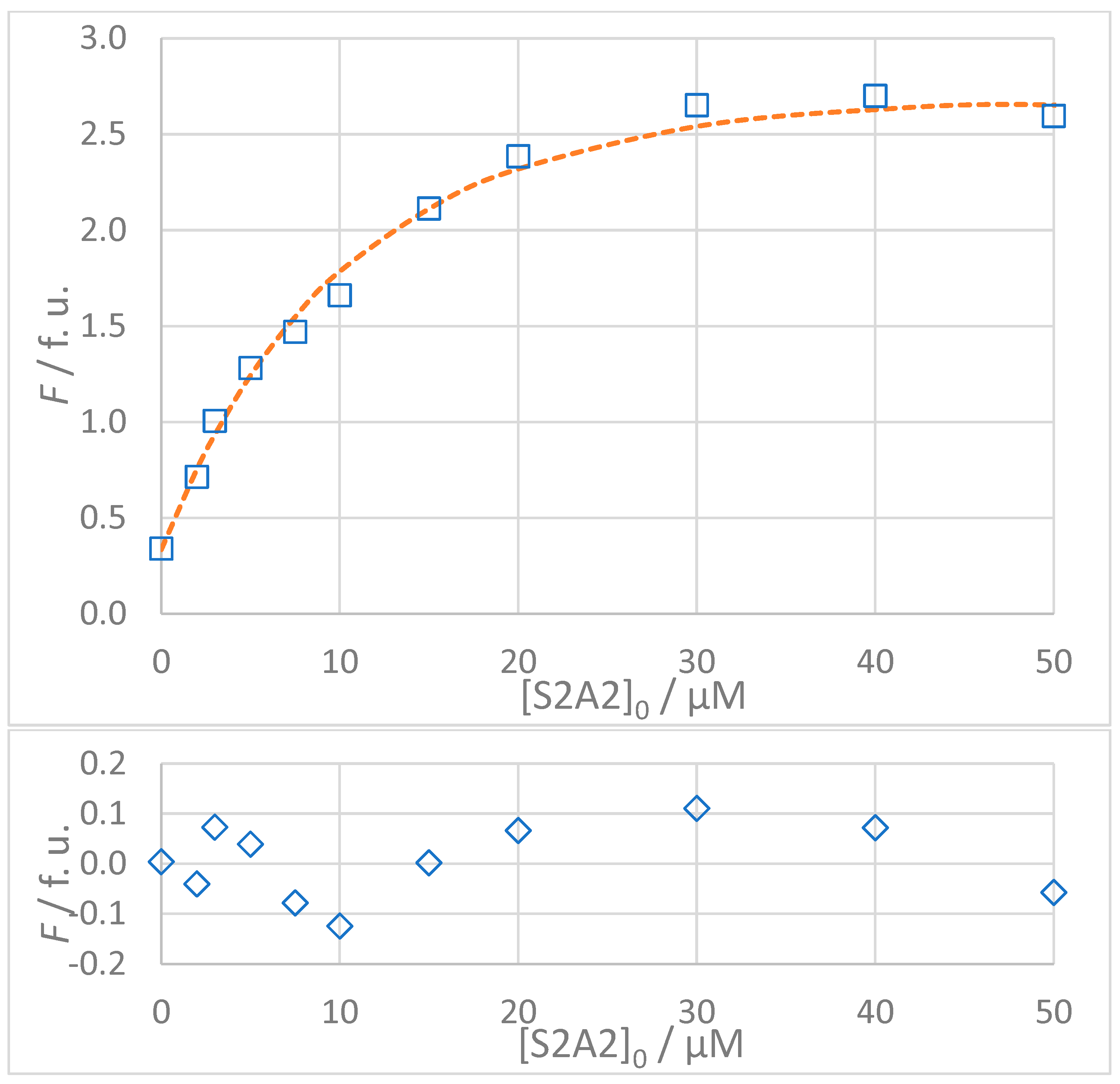 Molecules 30 00903 g008