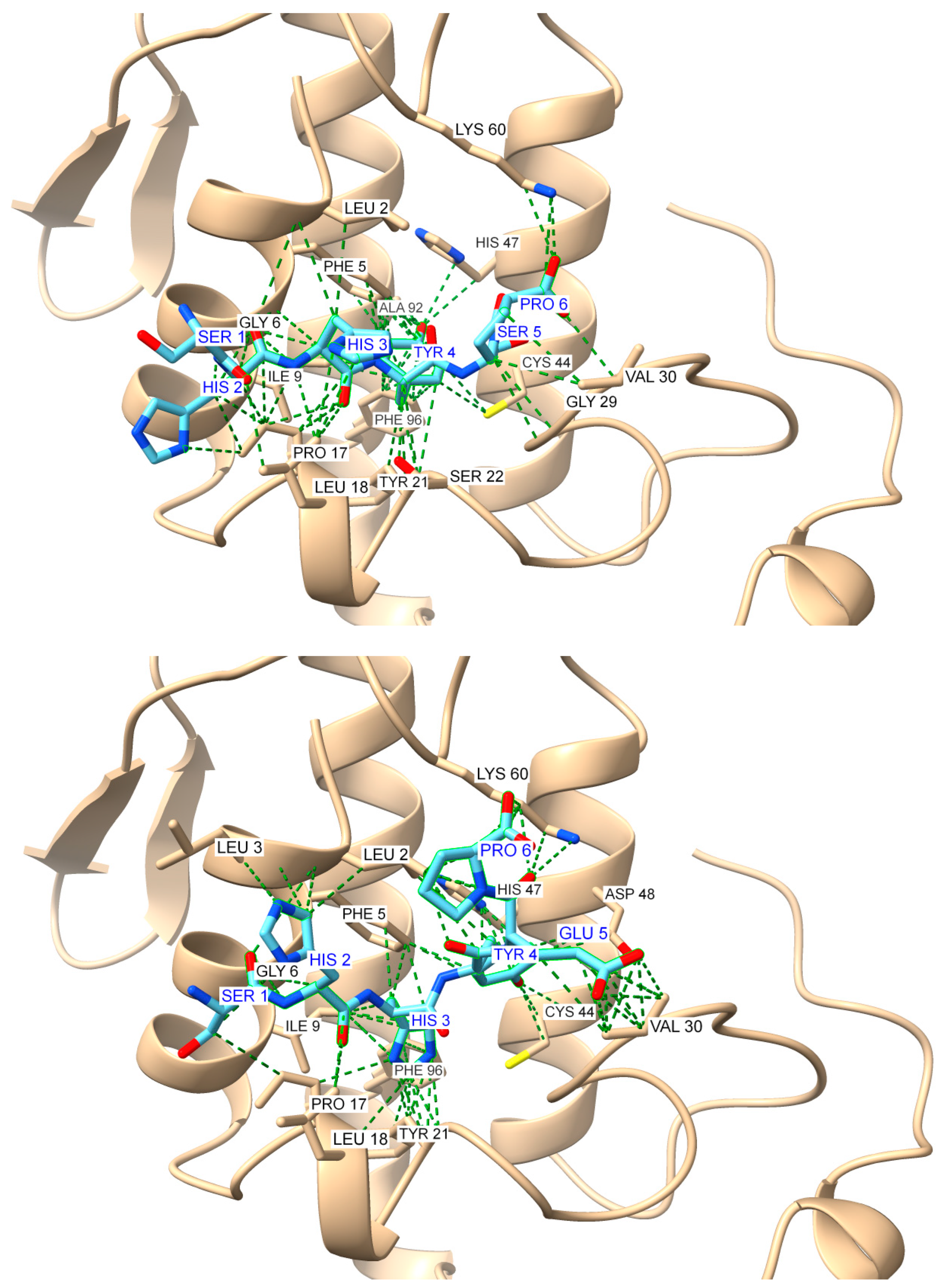 Molecules 30 00903 g010