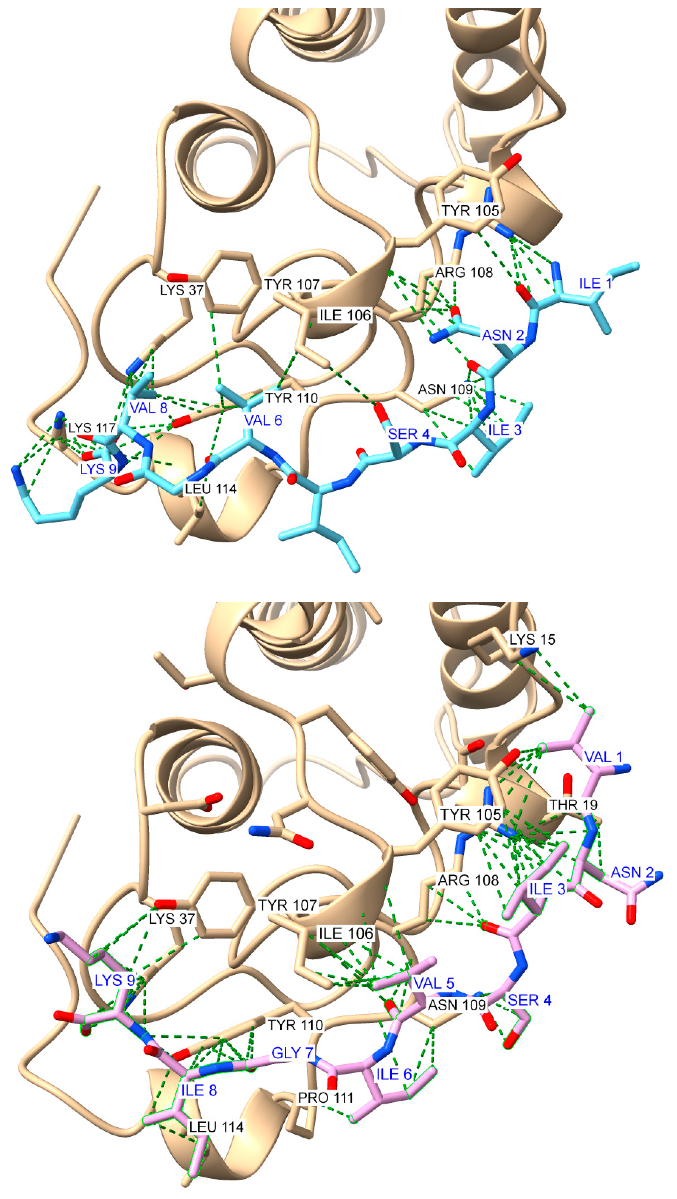 Molecules 30 00903 g011