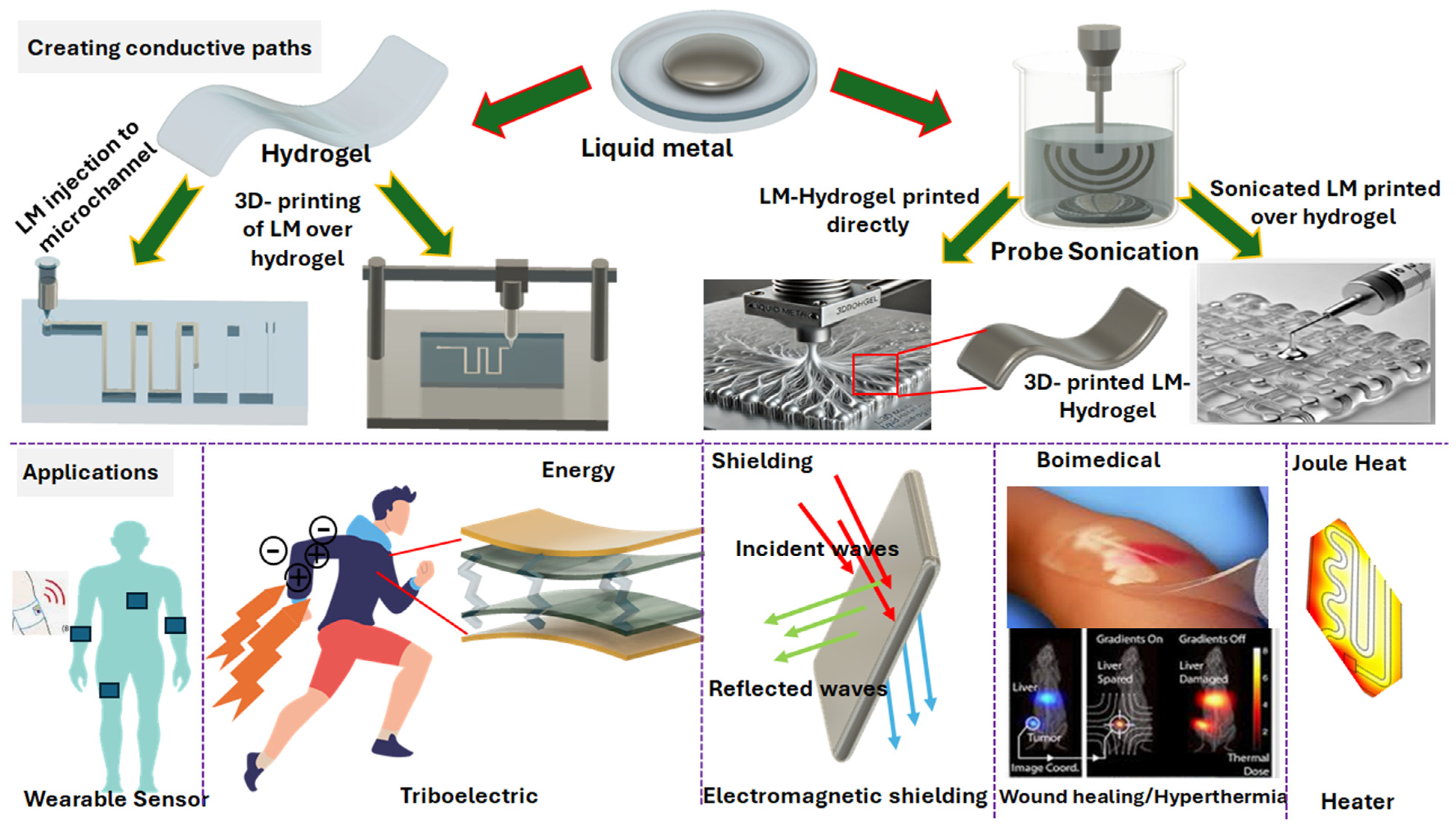 Molecules 30 00905 g001