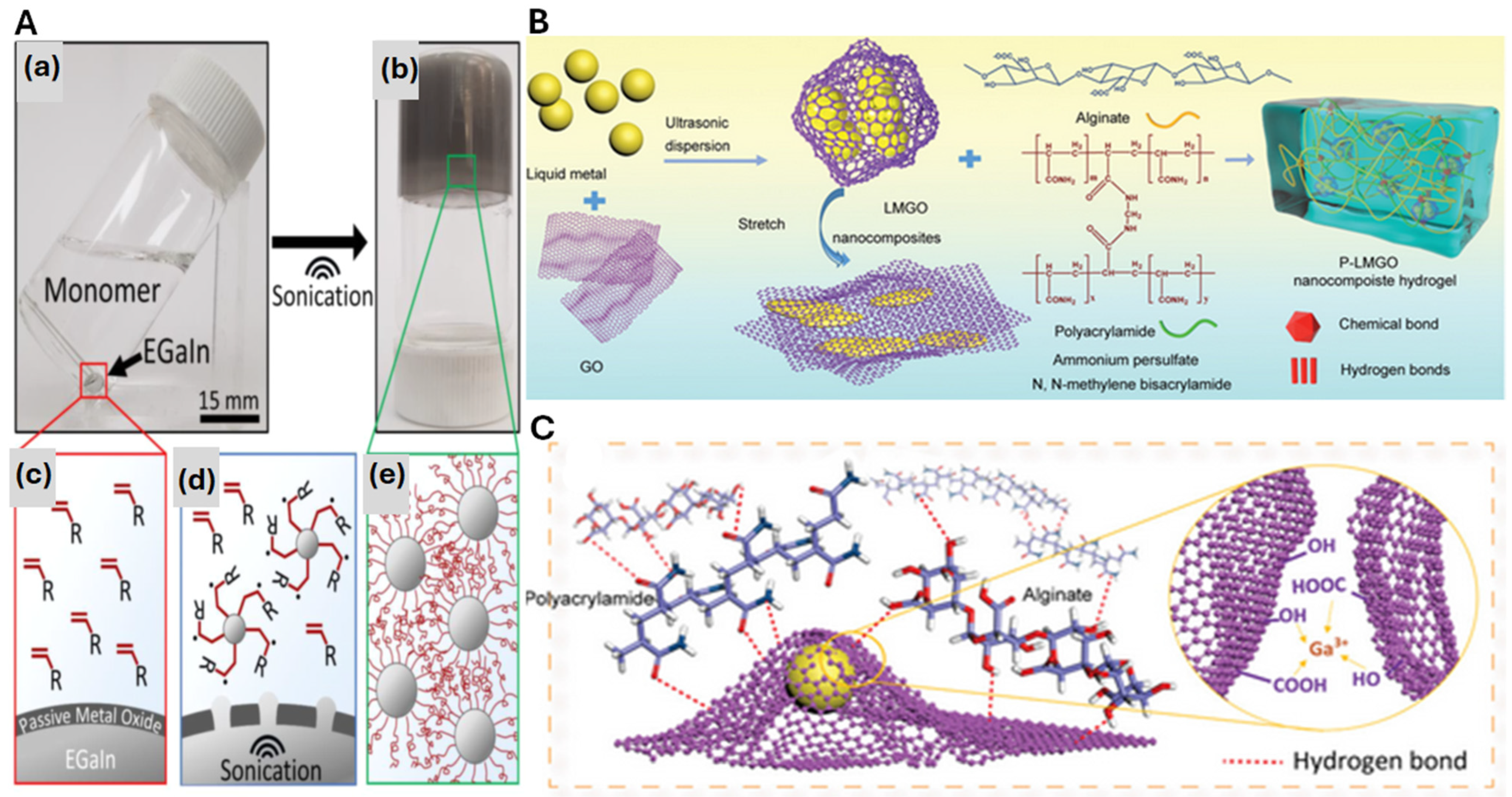 Molecules 30 00905 g003