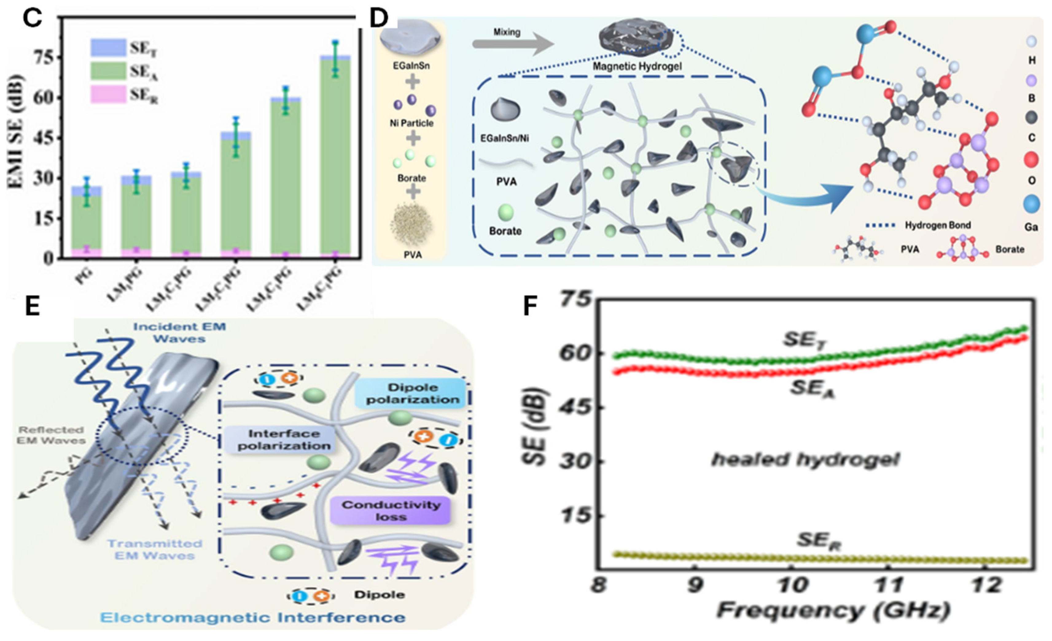 Molecules 30 00905 g007b