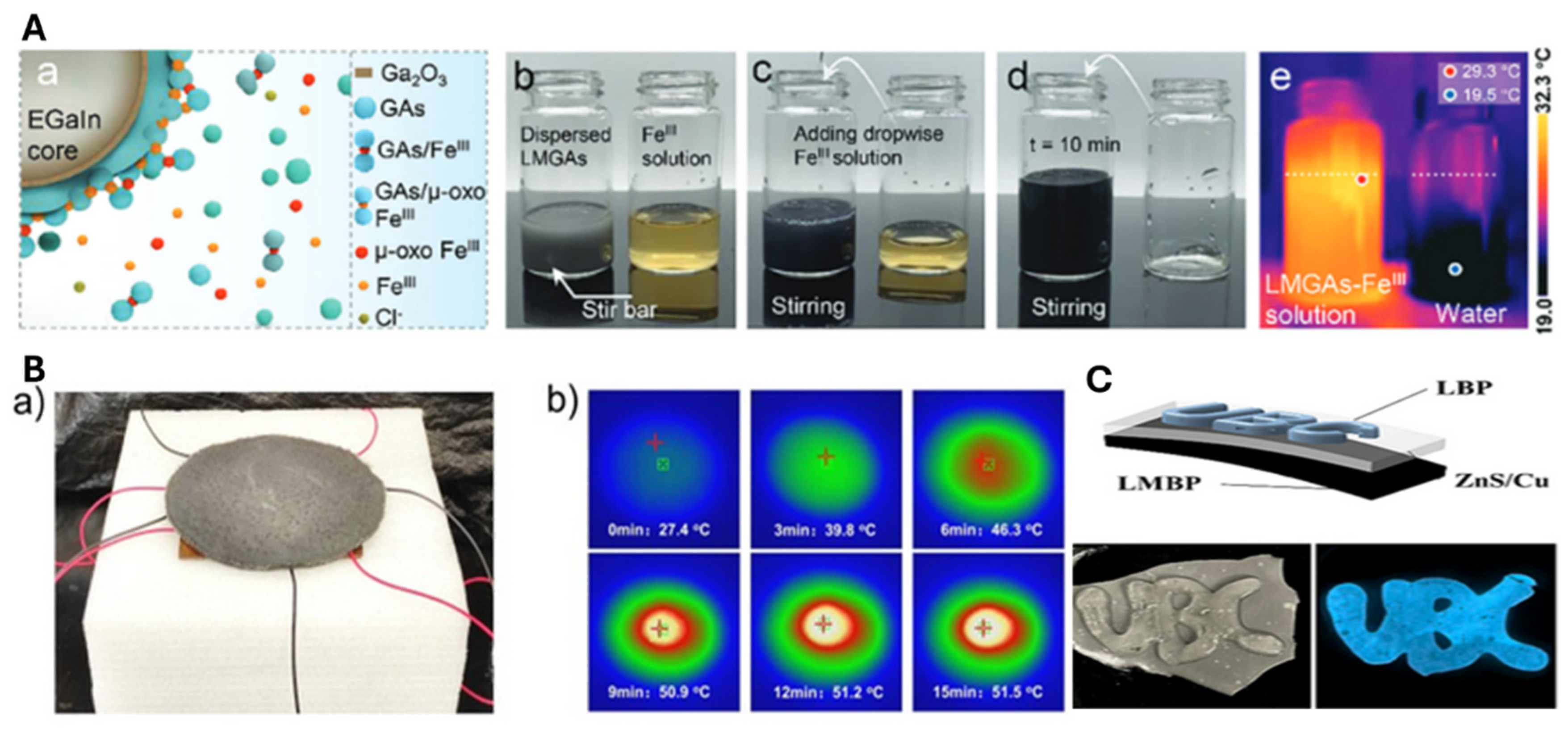 Molecules 30 00905 g008