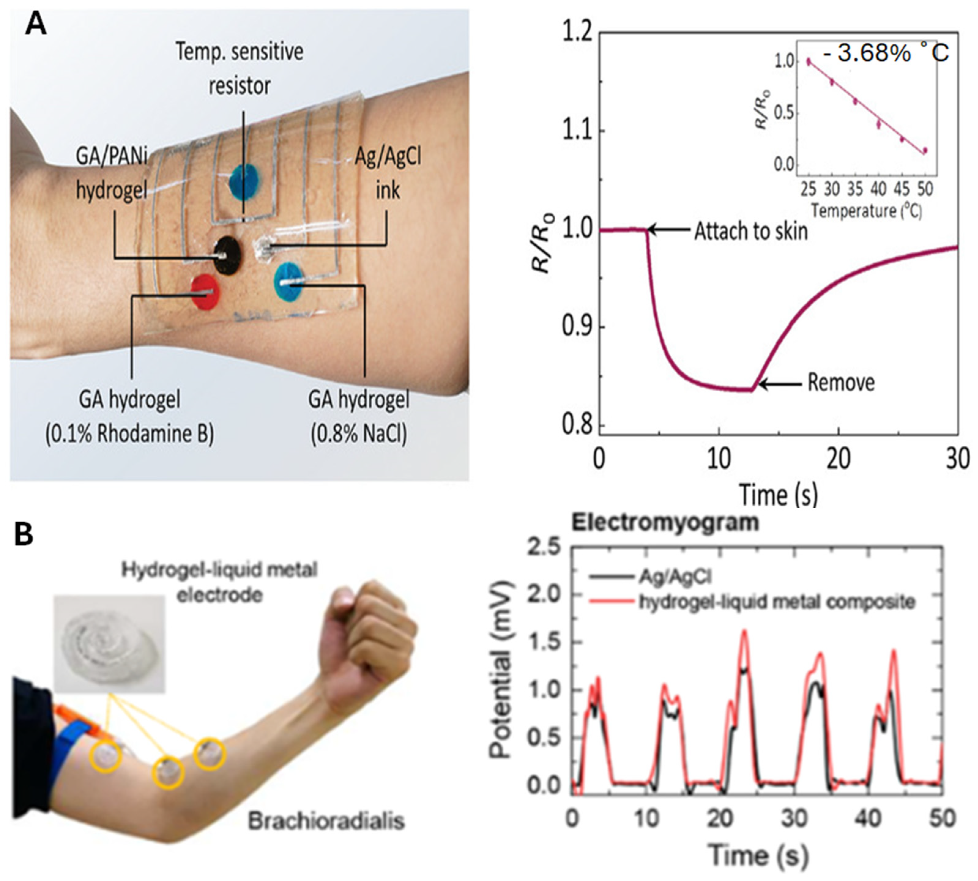 Molecules 30 00905 g009