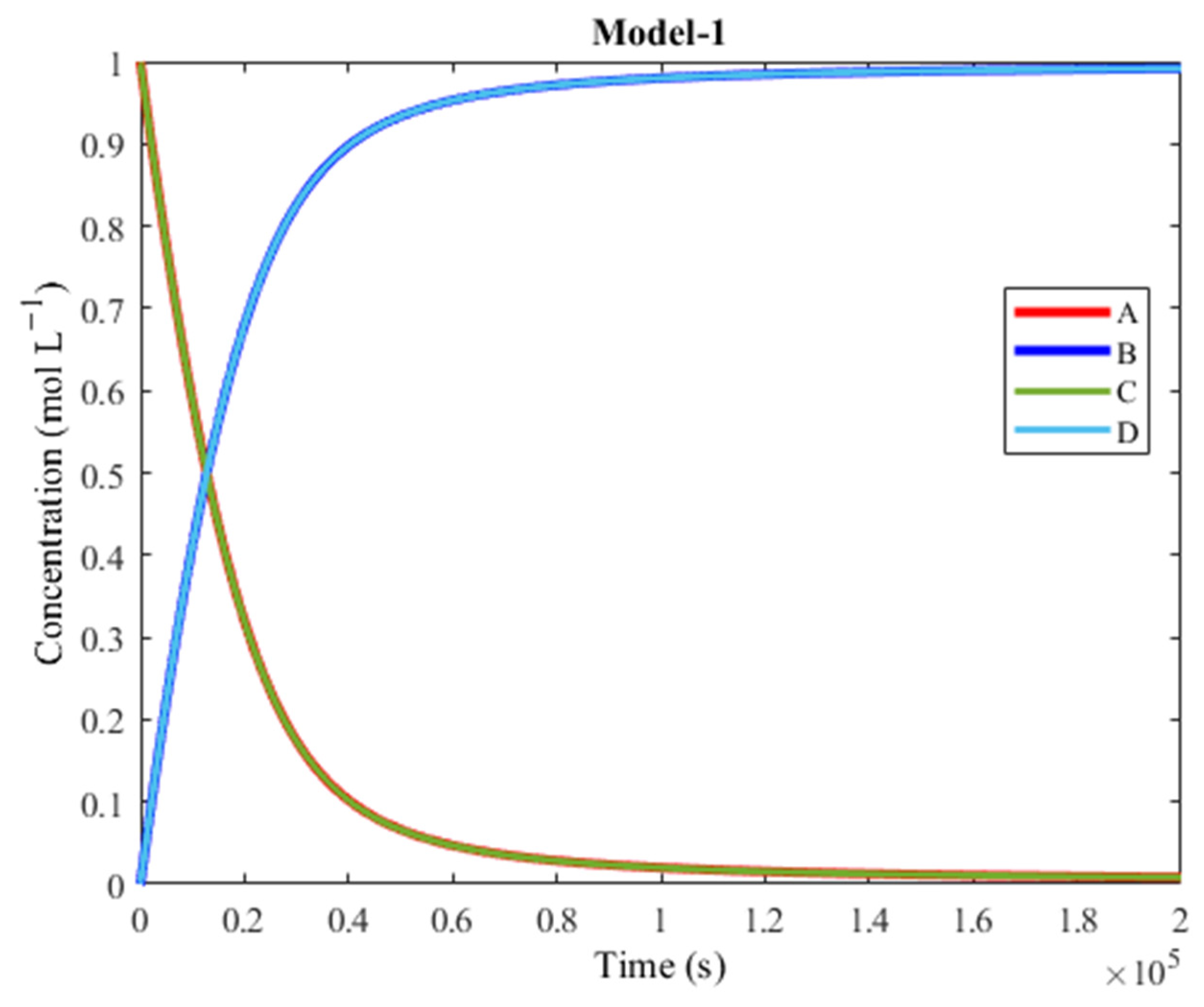 Molecules 30 00911 g007