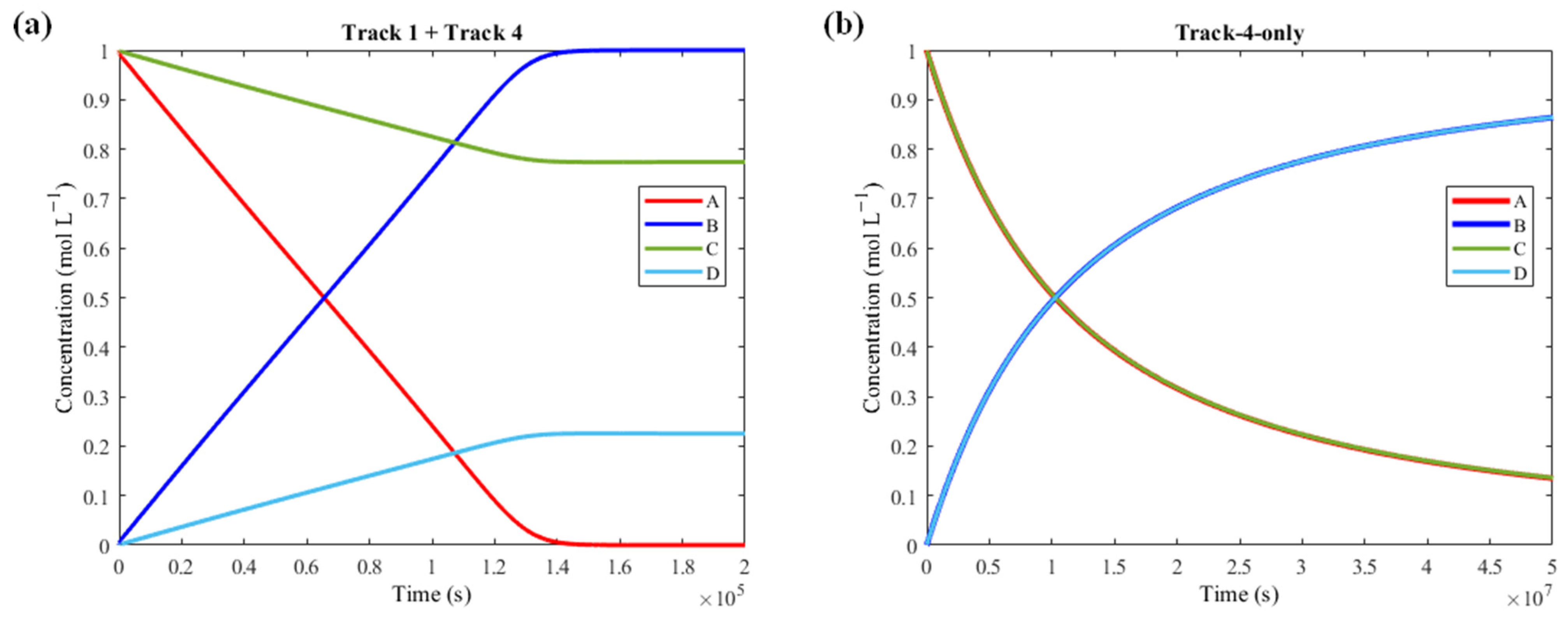Molecules 30 00911 g011