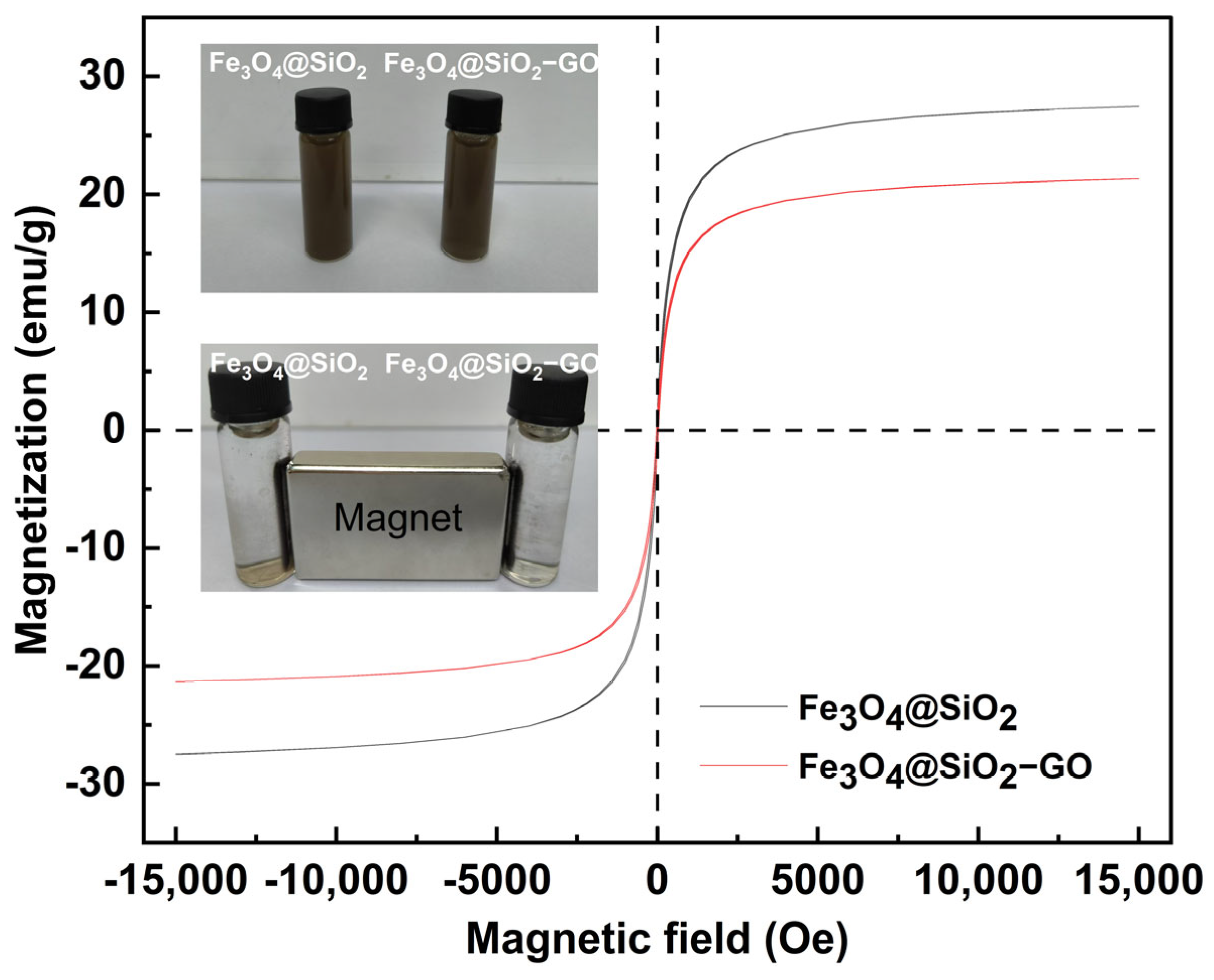 Molecules 30 00912 g003