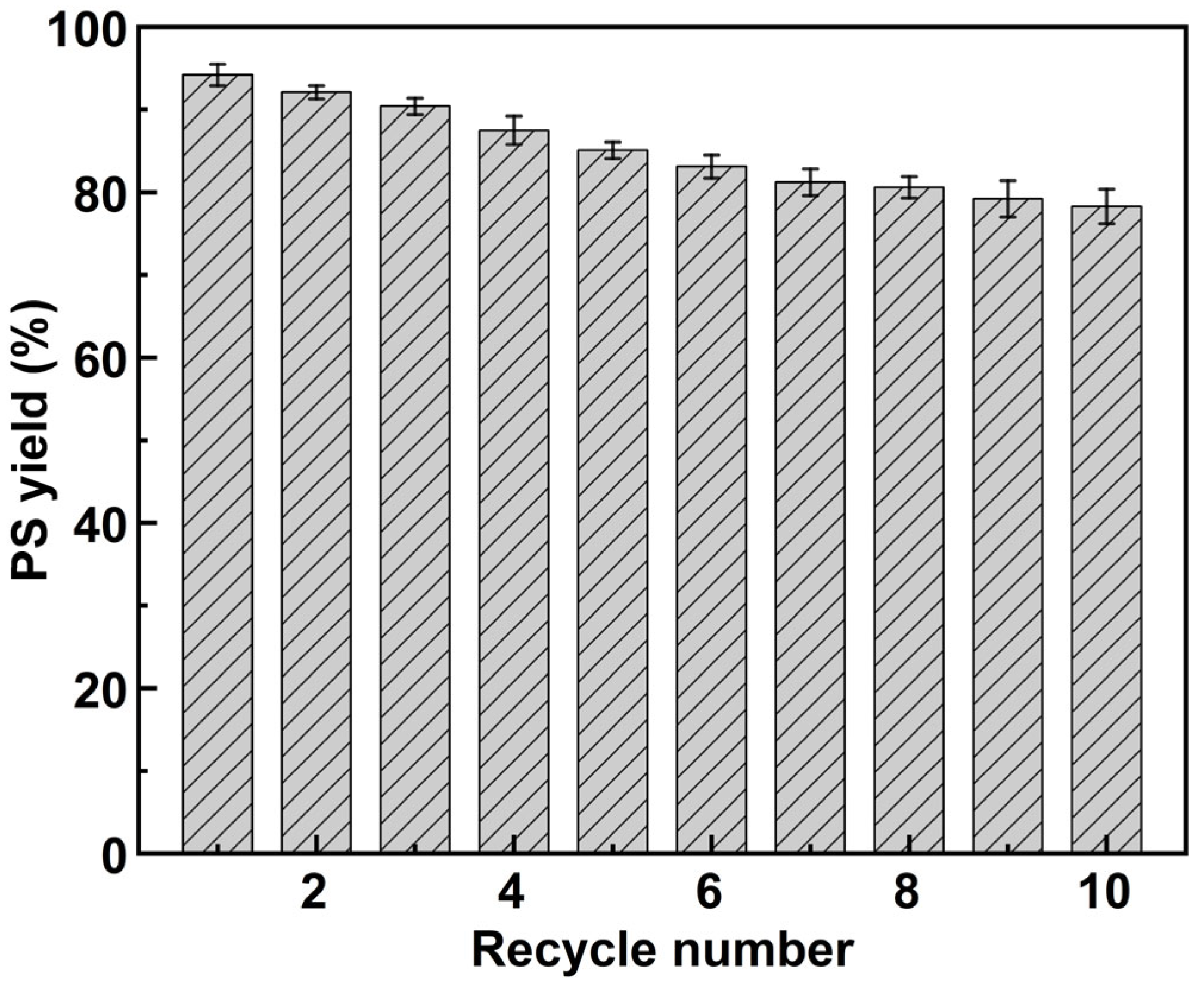 Molecules 30 00912 g008