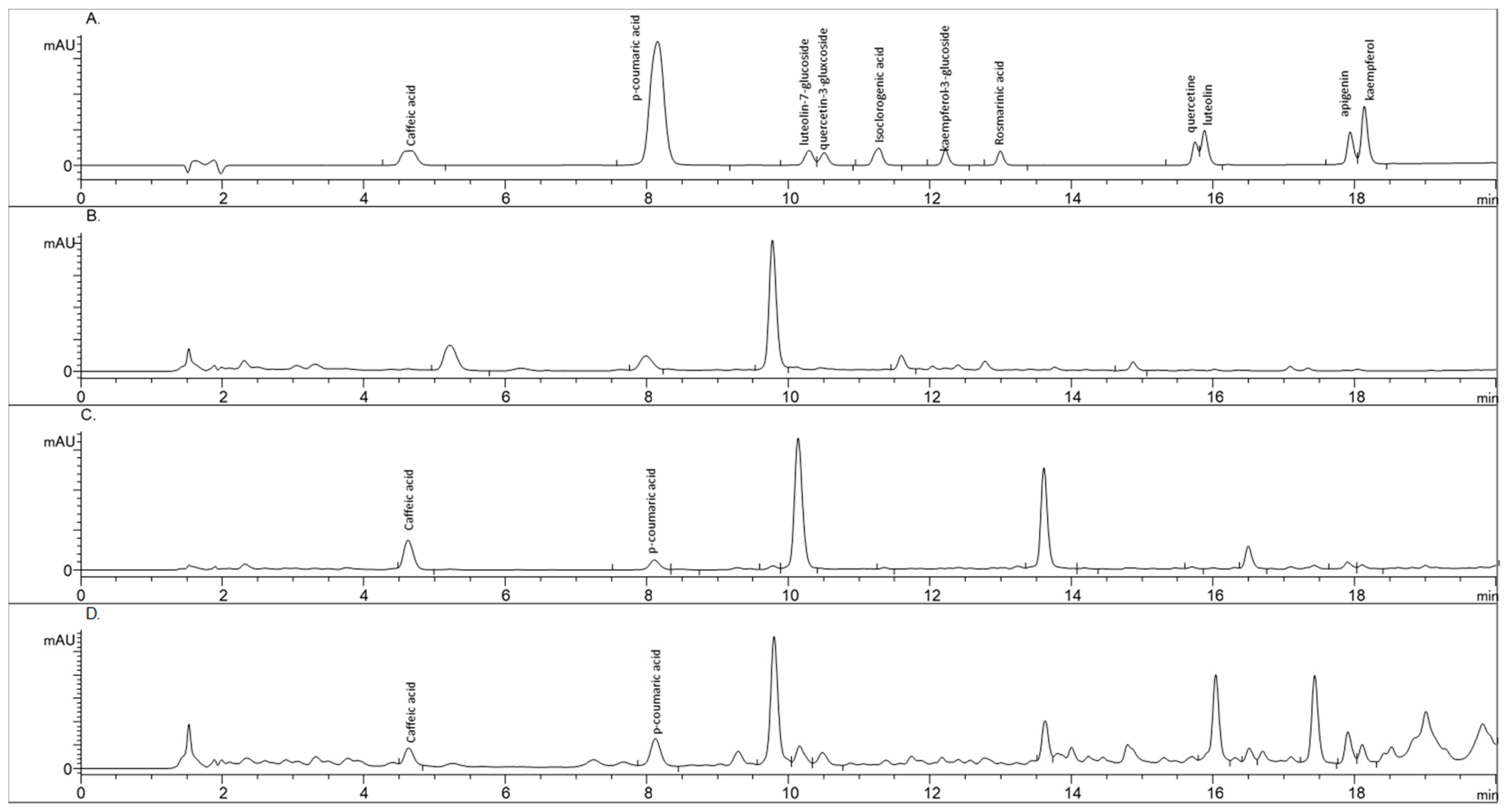 Molecules 30 00913 g002 Molecules 30 00913 g002