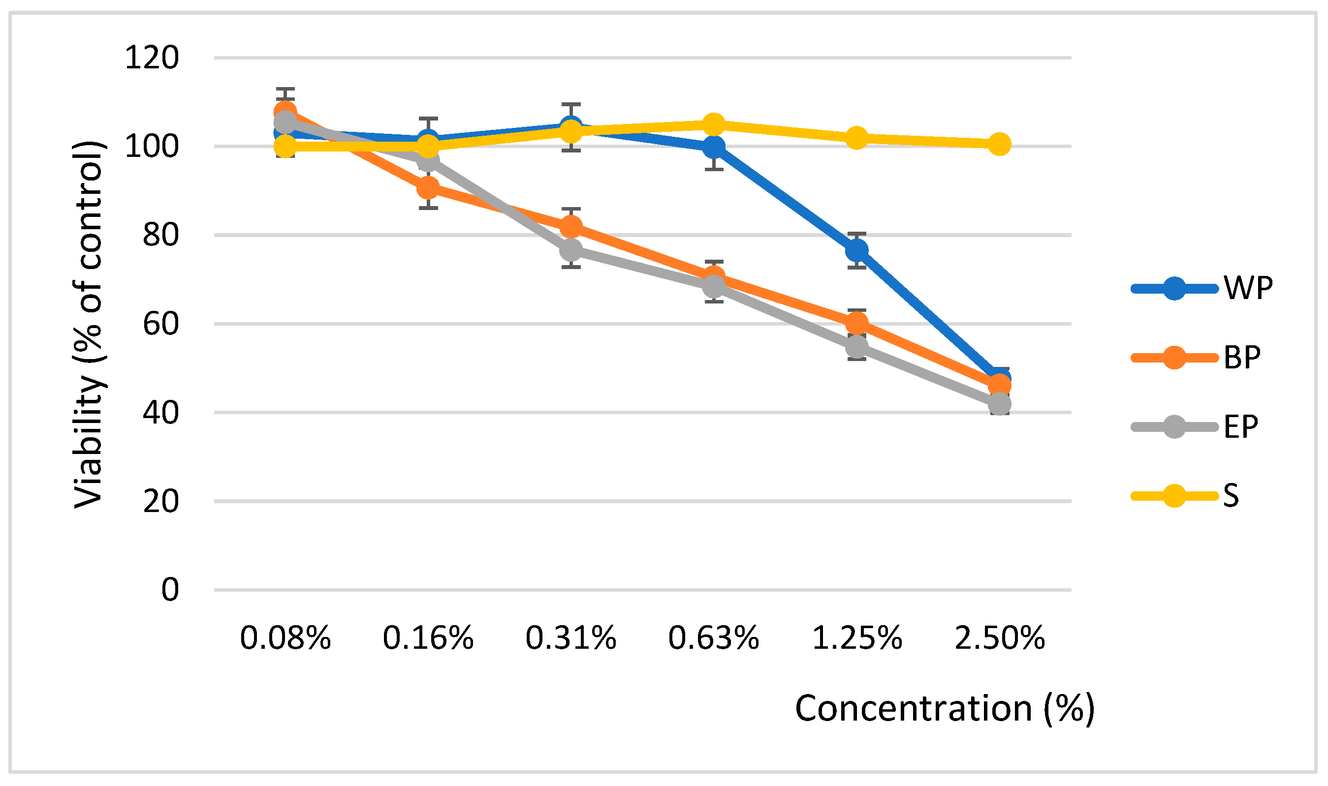 Molecules 30 00913 g003 Molecules 30 00913 g003